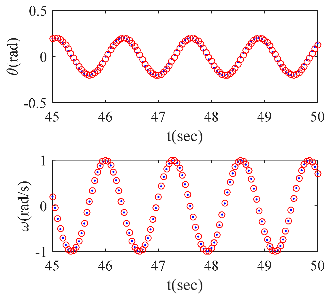 Applsci 12 04910 g014 550