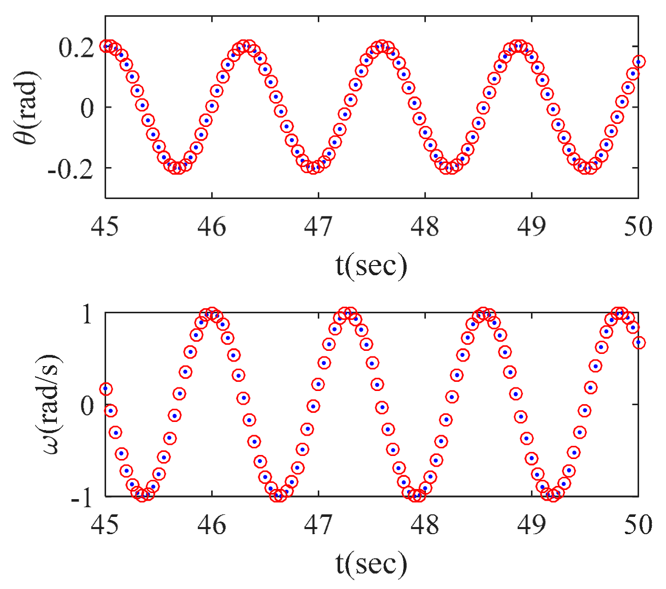 Applsci 12 04910 g016 550