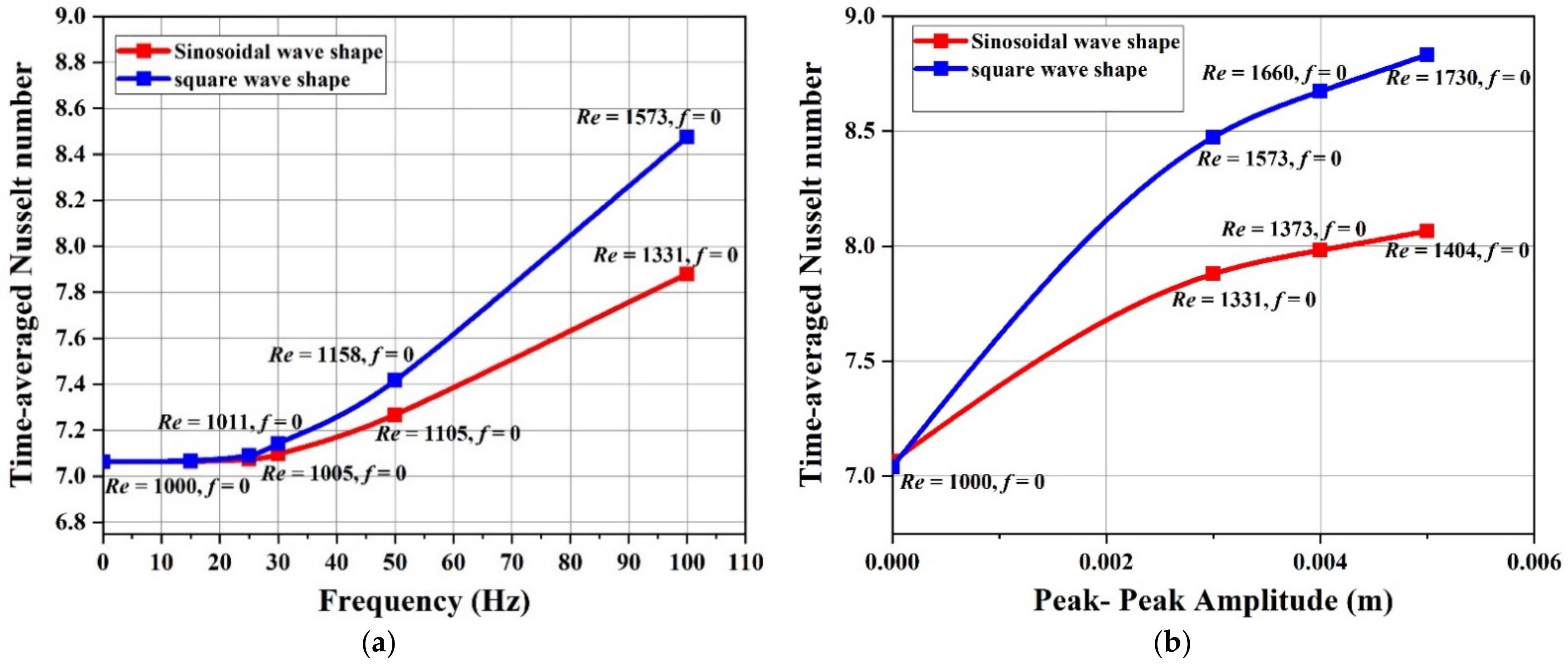 Applsci 12 04911 g010 Applsci 12 04911 g010