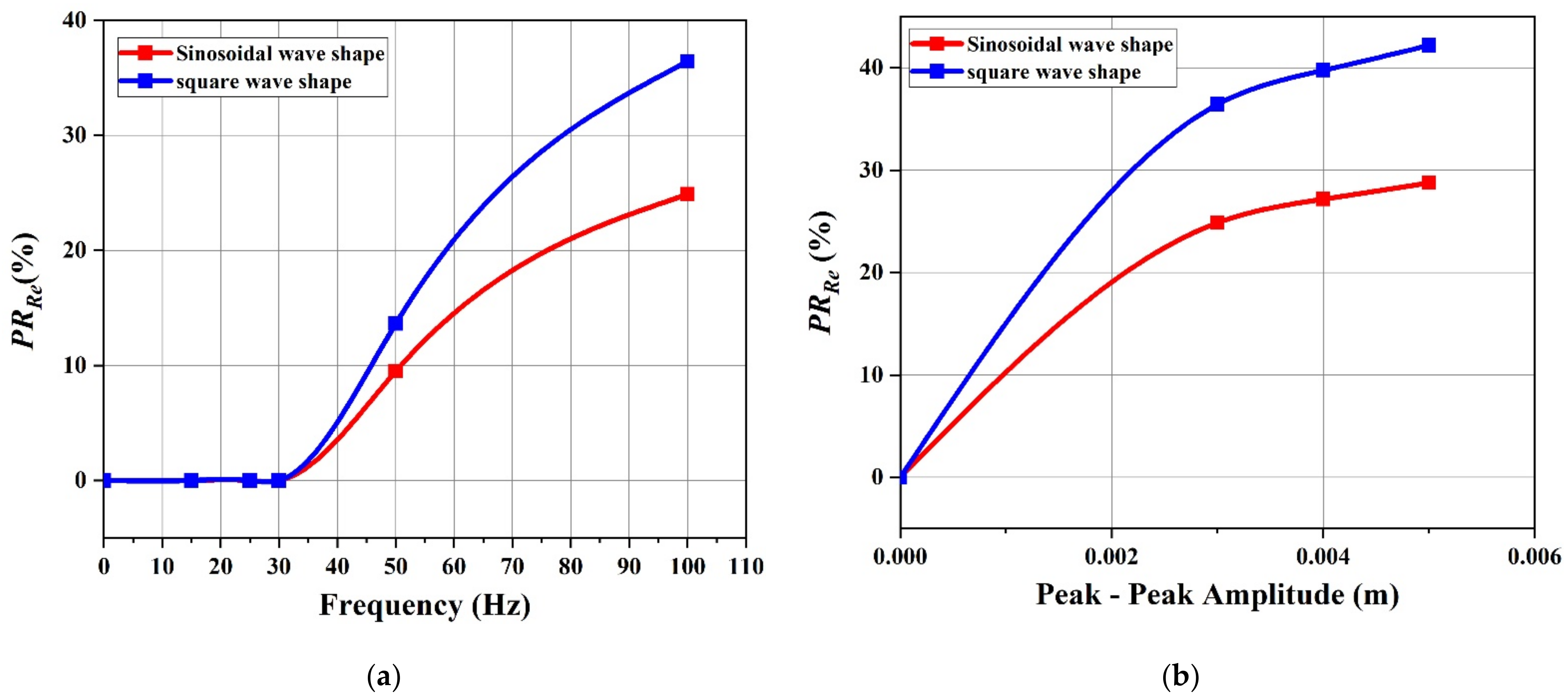 Applsci 12 04911 g012 Applsci 12 04911 g012