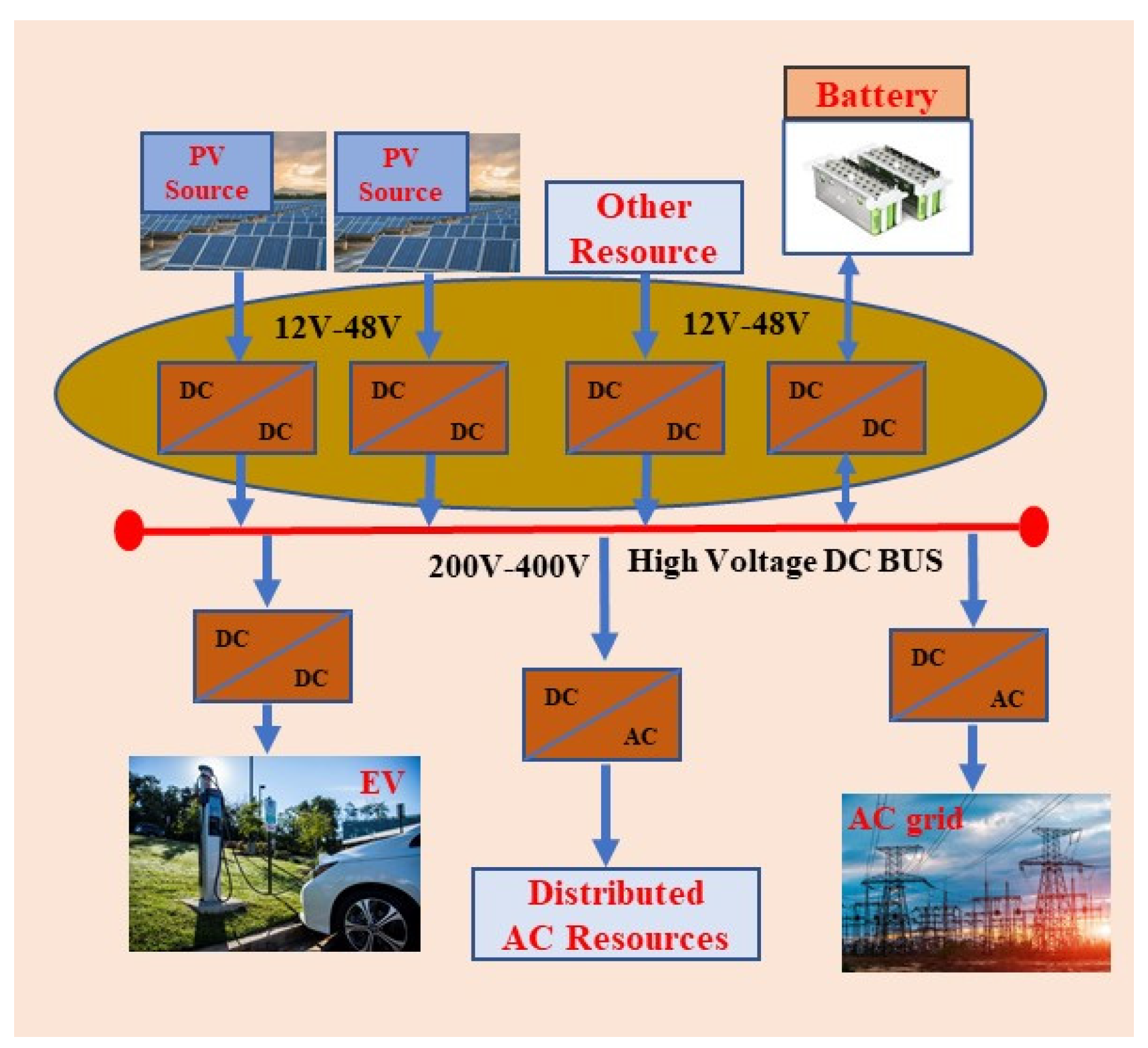 Applsci 12 04914 g001