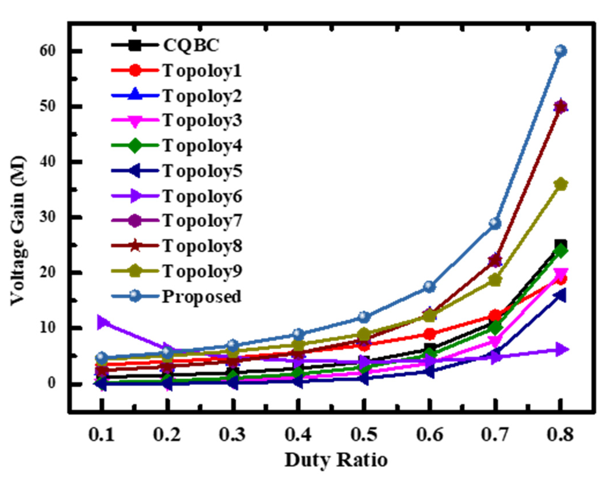 Applsci 12 04914 g011