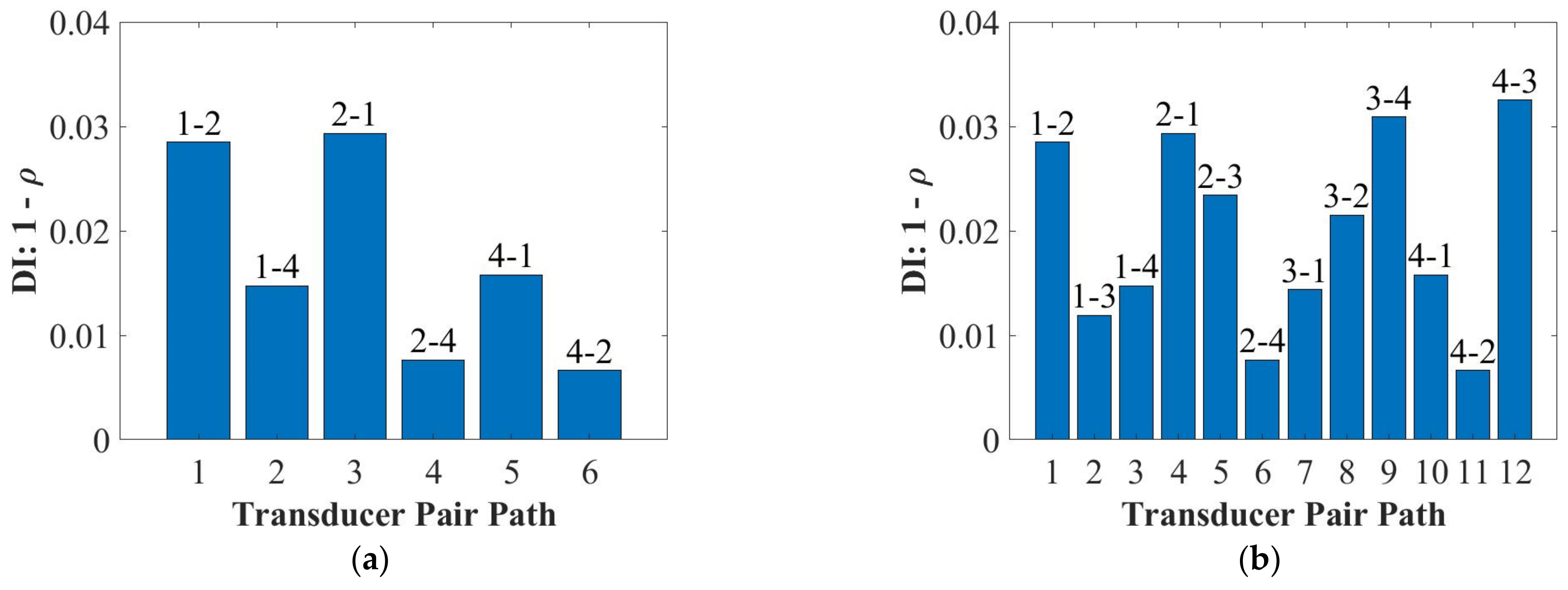 Applsci 12 04916 g006a Applsci 12 04916 g006a