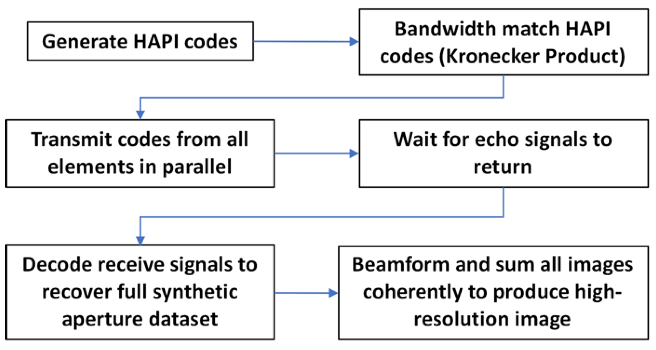 Applsci 12 04917 g003
