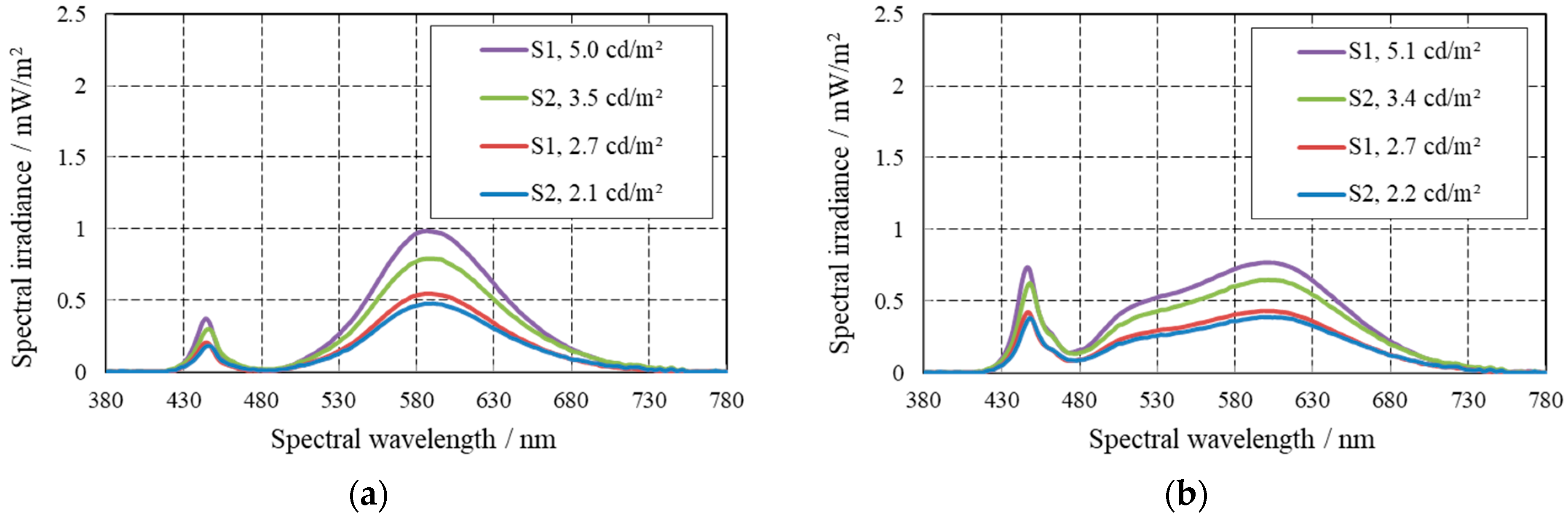 Applsci 12 04919 g007a