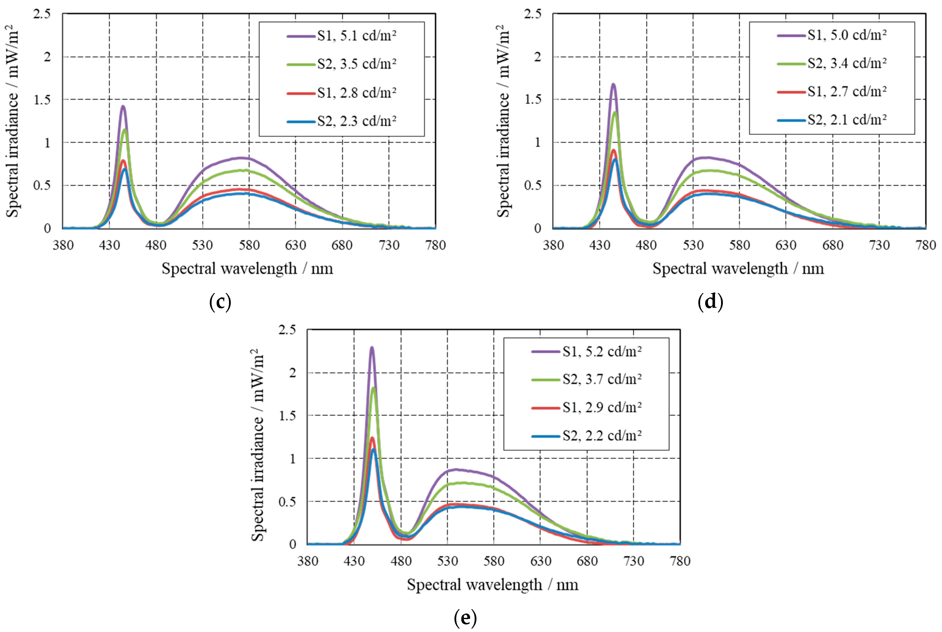 Applsci 12 04919 g007b