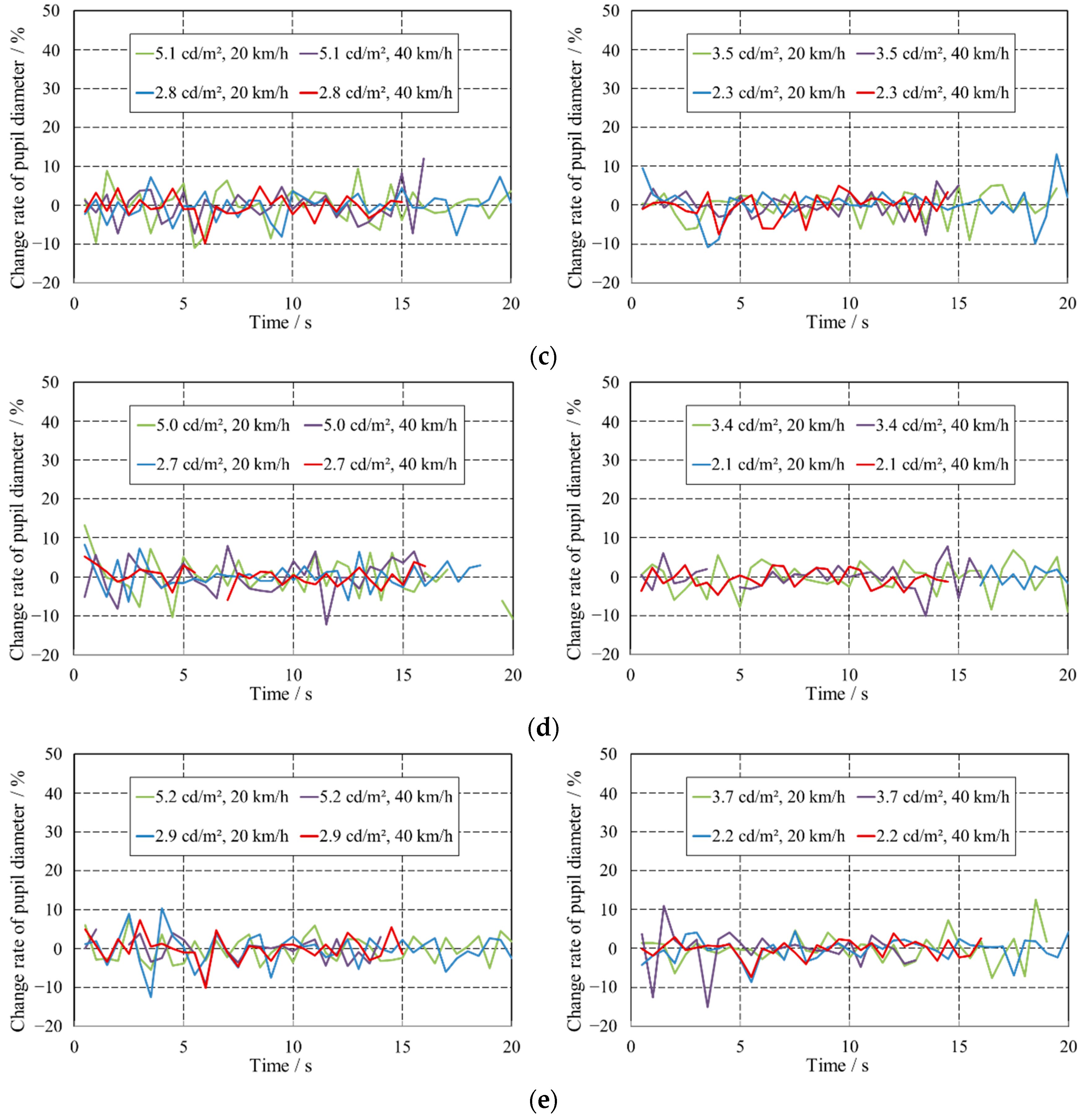 Applsci 12 04919 g011b