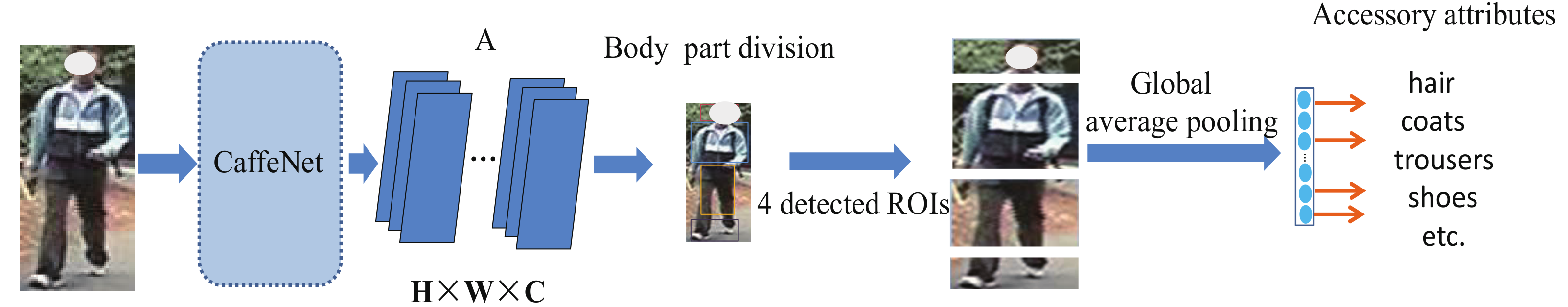 Applsci 12 04921 g003