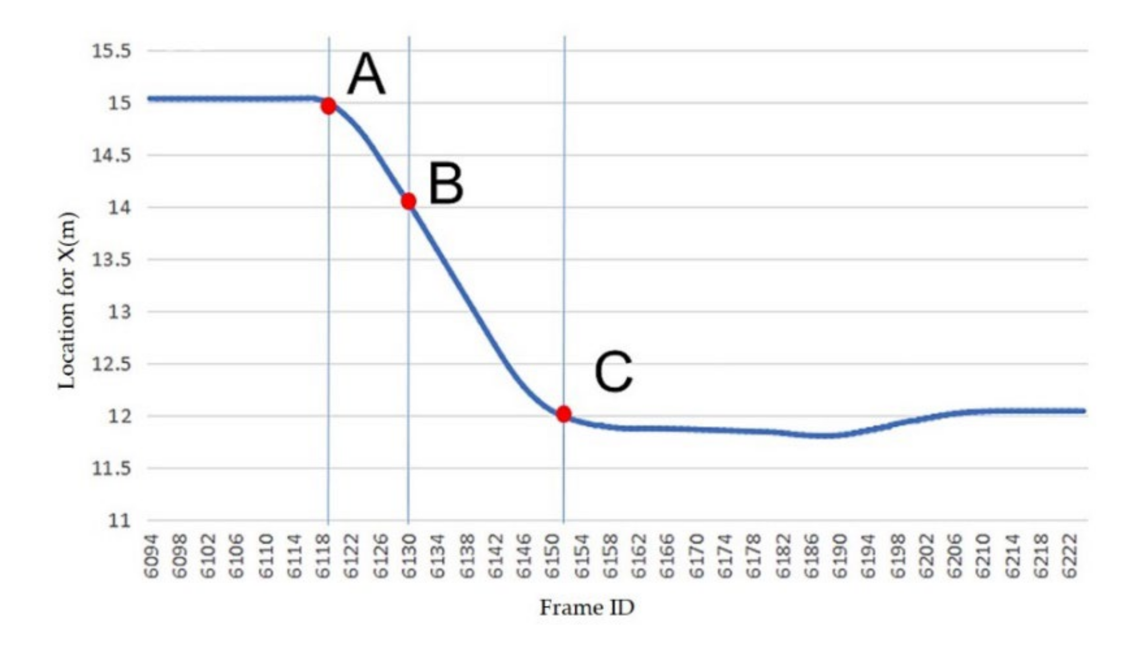 Applsci 12 04923 g002 550