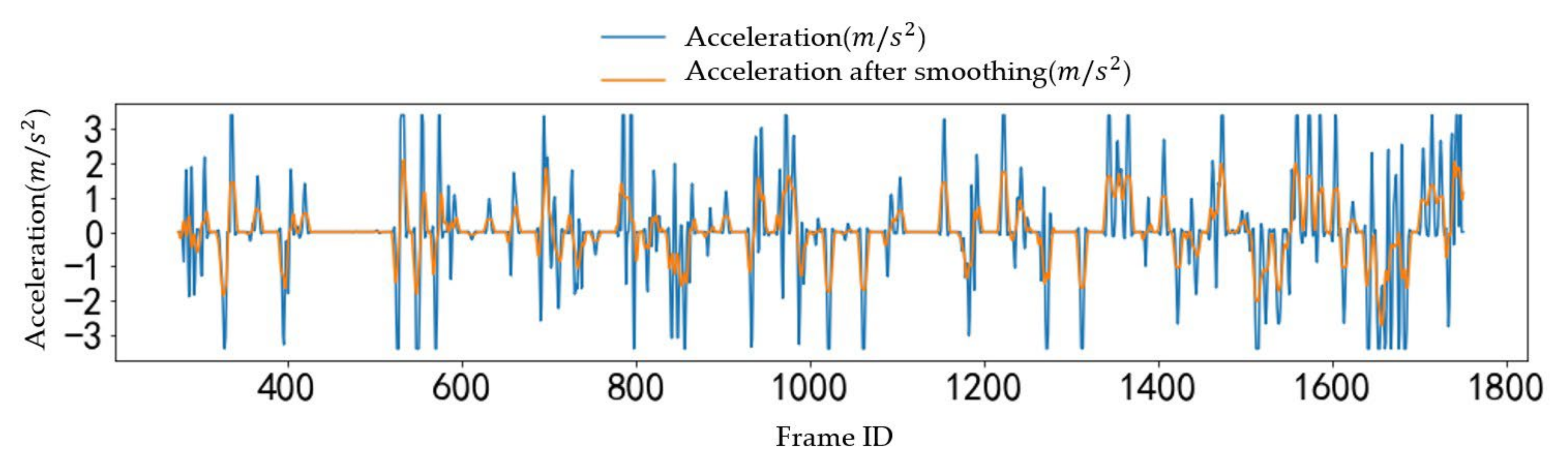 Applsci 12 04923 g004 550