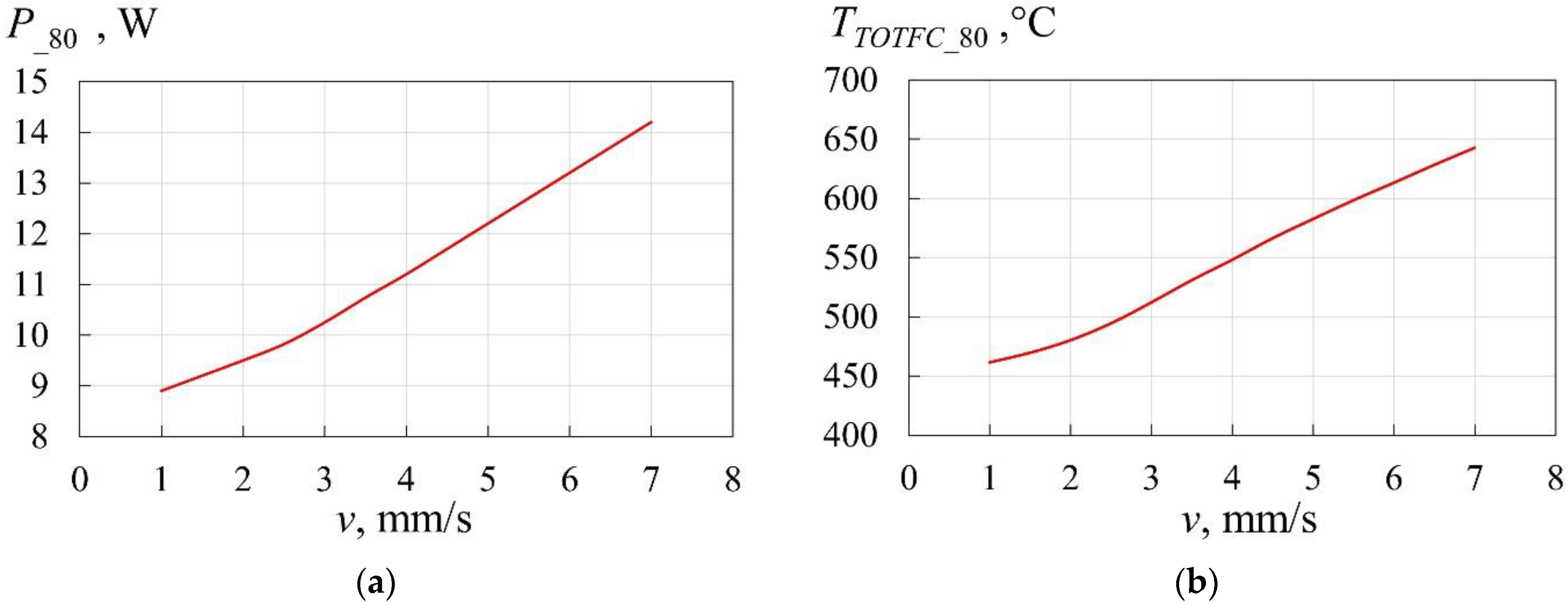 Applsci 12 04925 g004