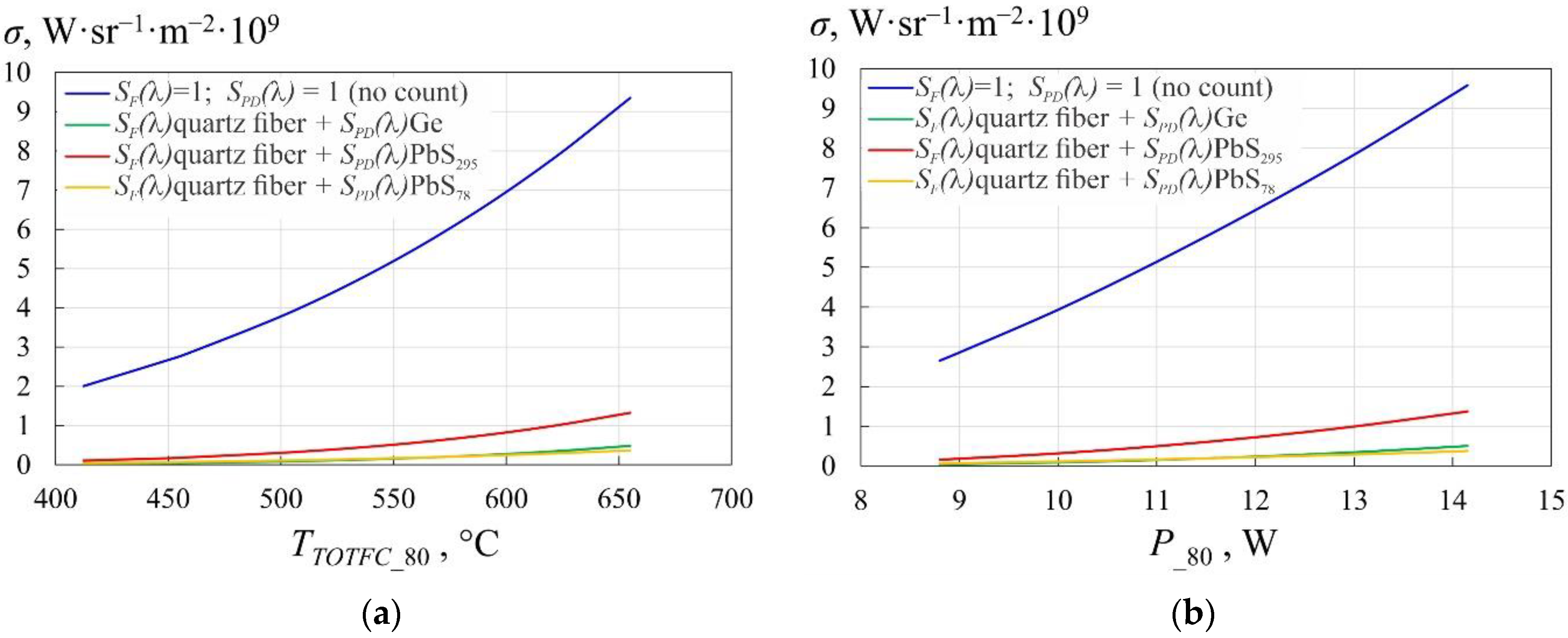 Applsci 12 04925 g009