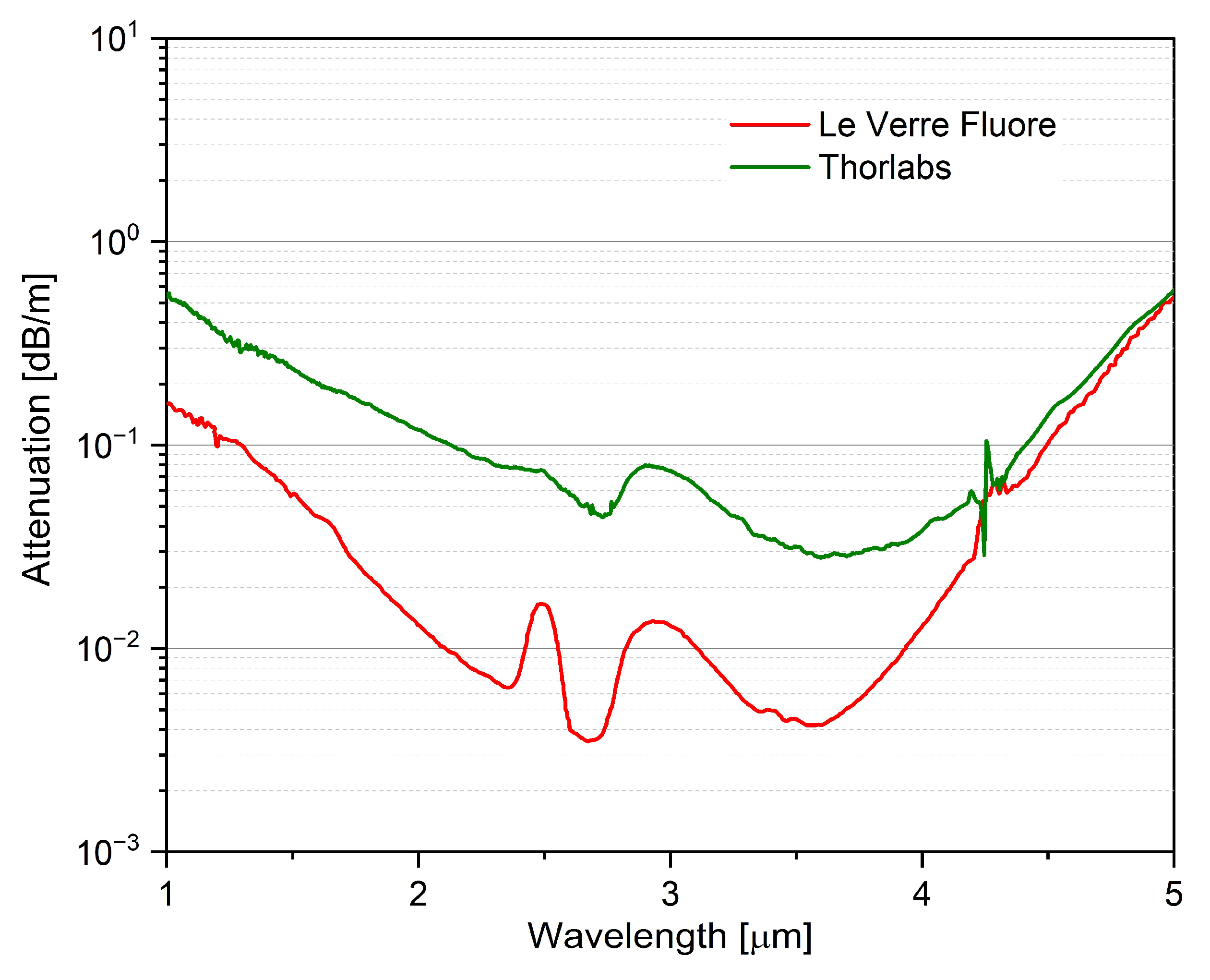 Applsci 12 04927 g002 550