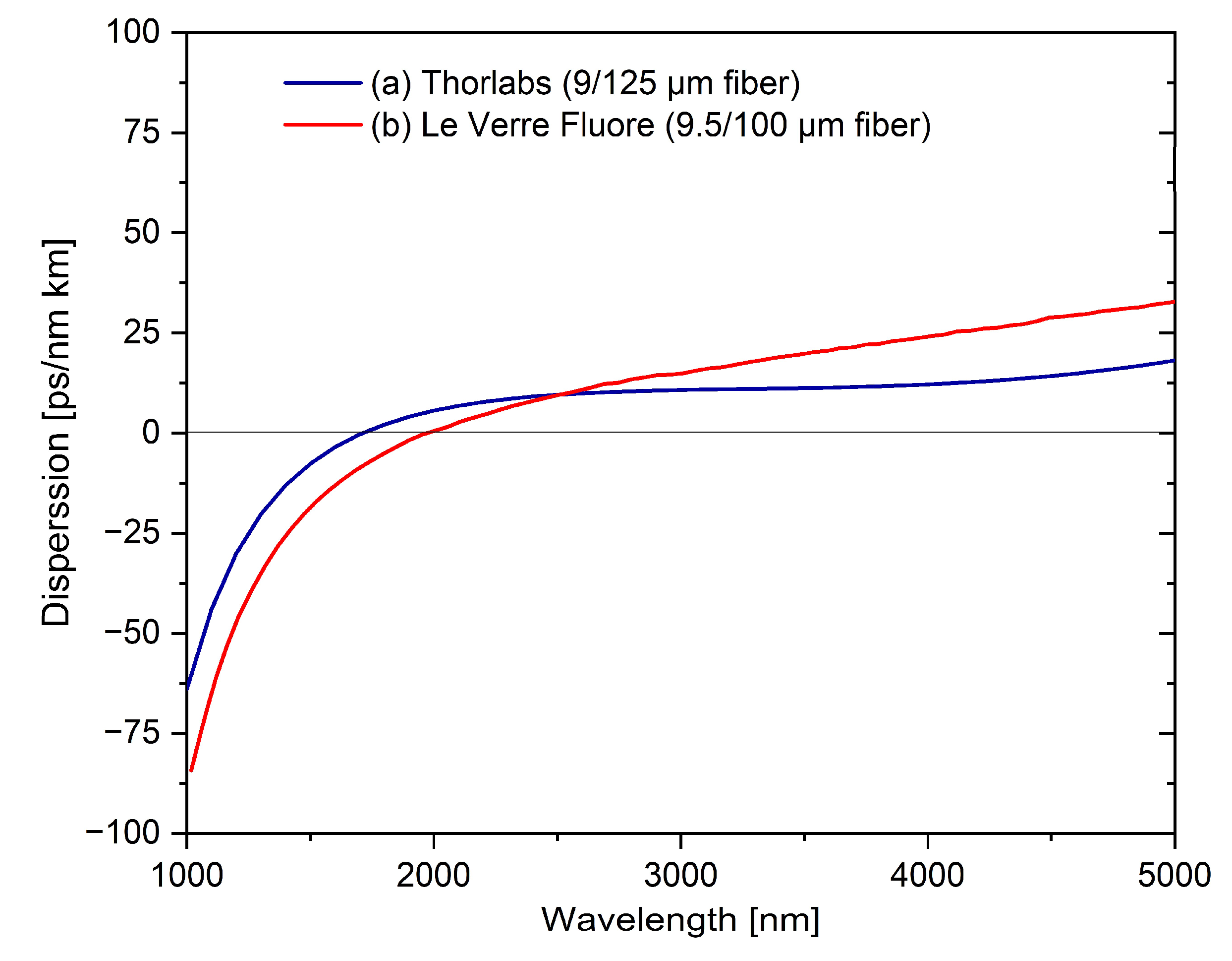 Applsci 12 04927 g003 550