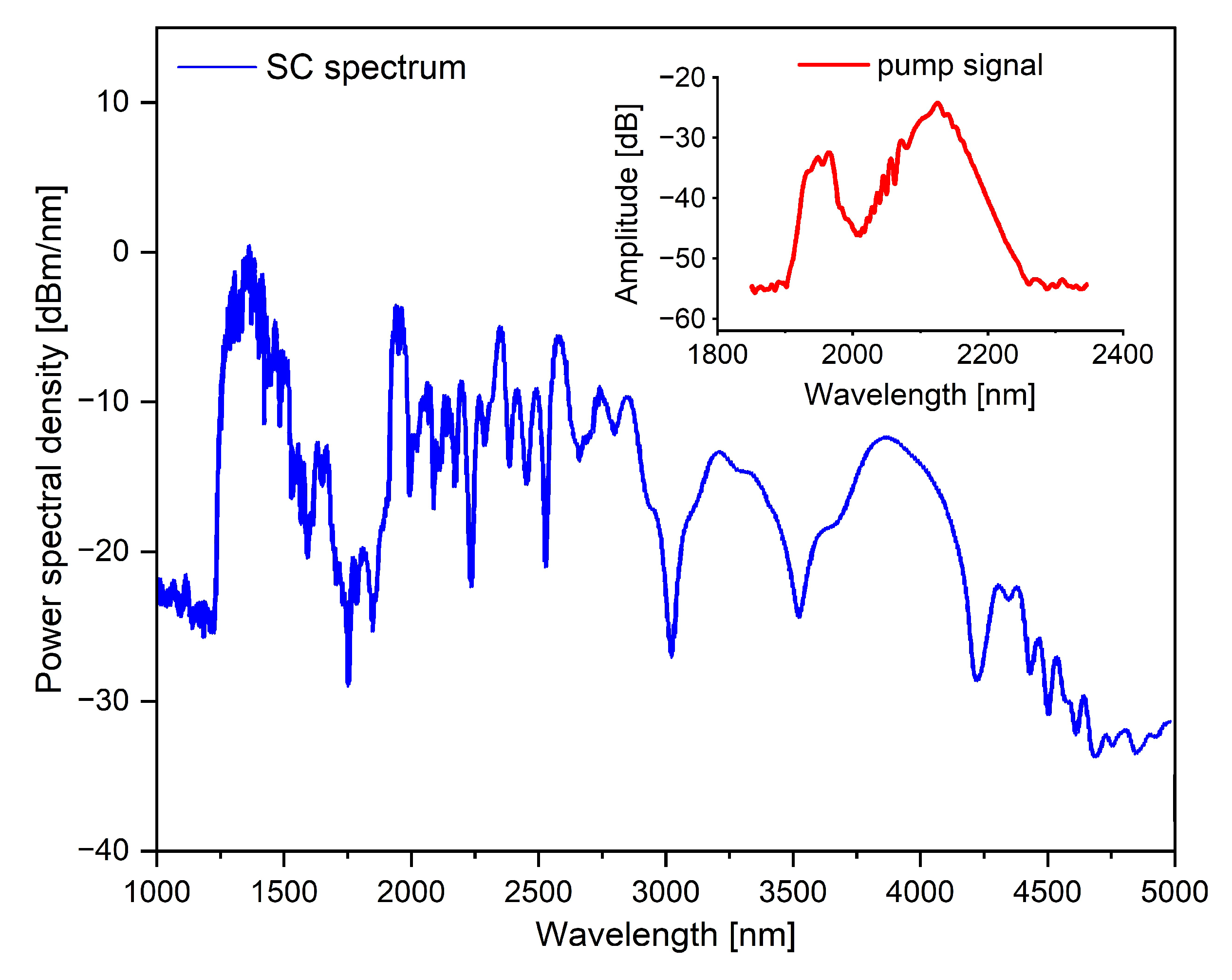 Applsci 12 04927 g005 550