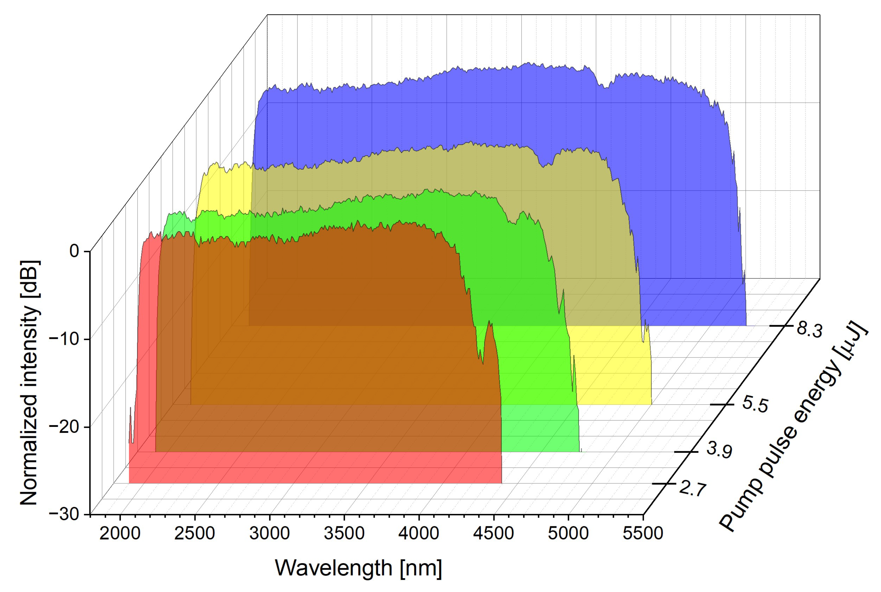Applsci 12 04927 g006 550