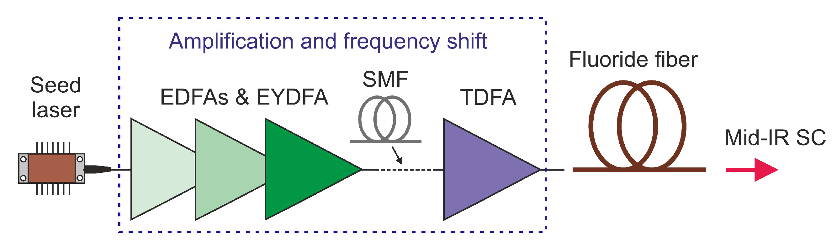 Applsci 12 04927 g008 550