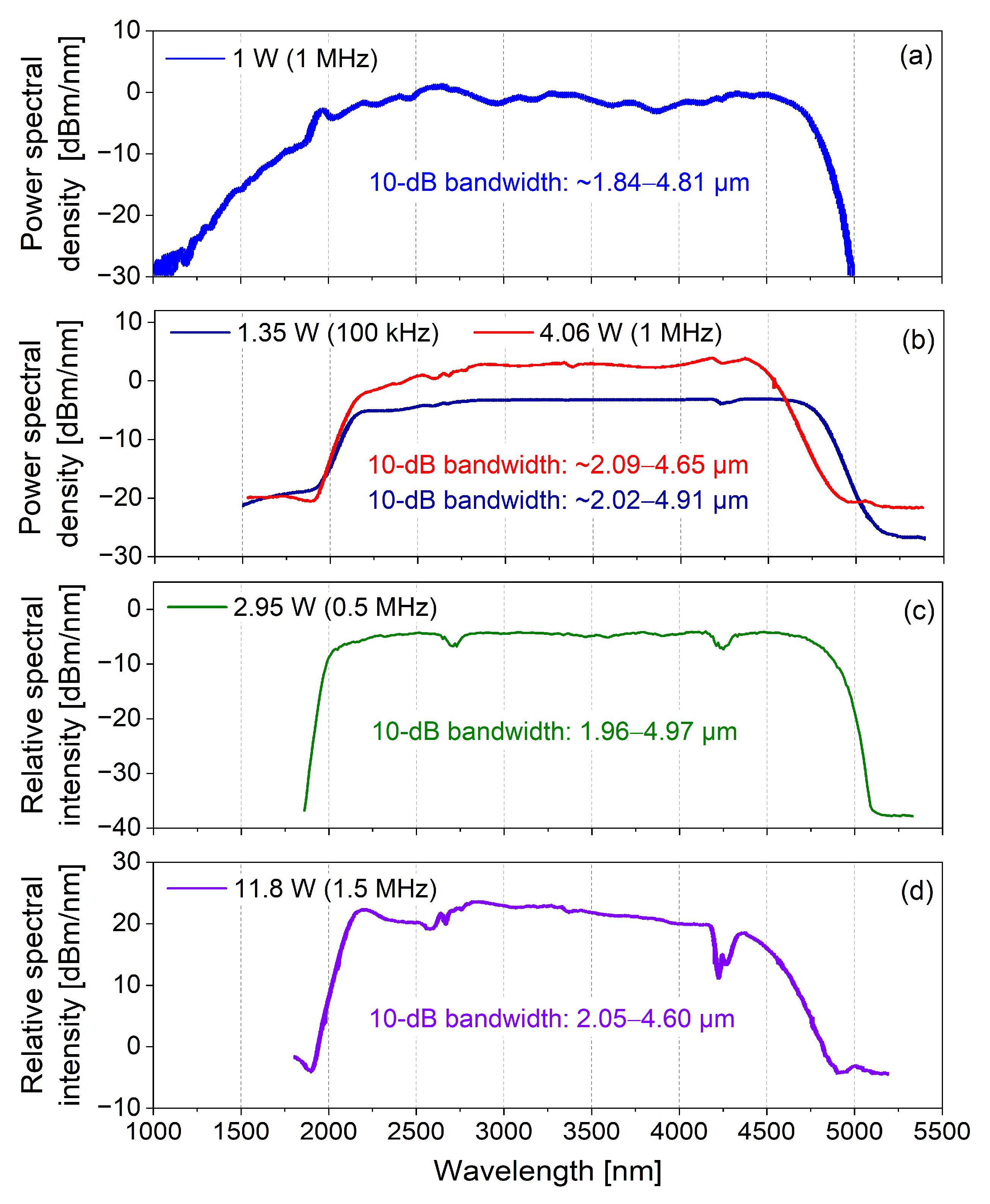 Applsci 12 04927 g009 550