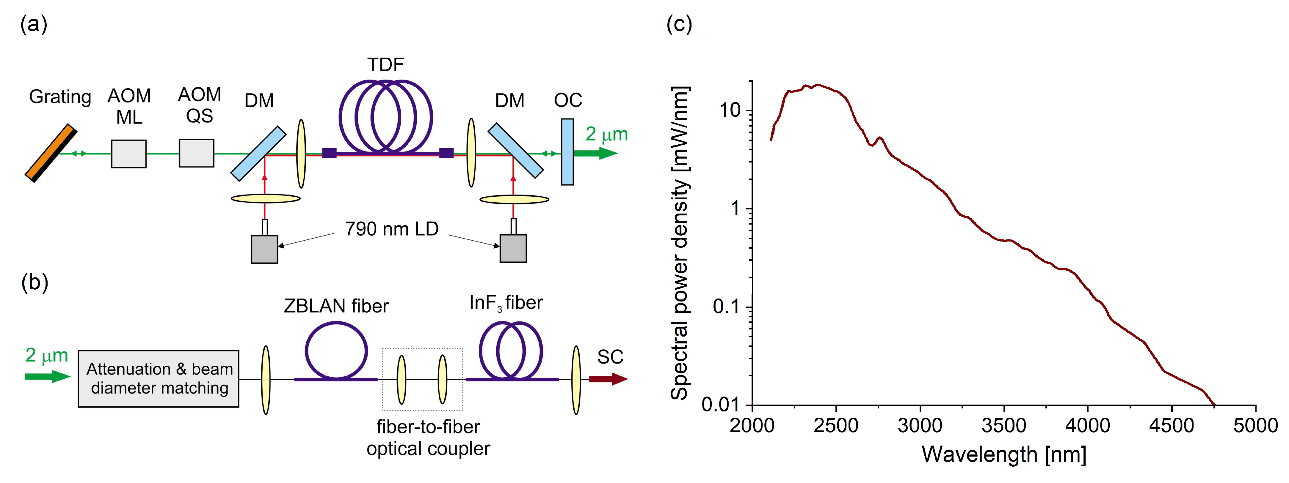 Applsci 12 04927 g012 550