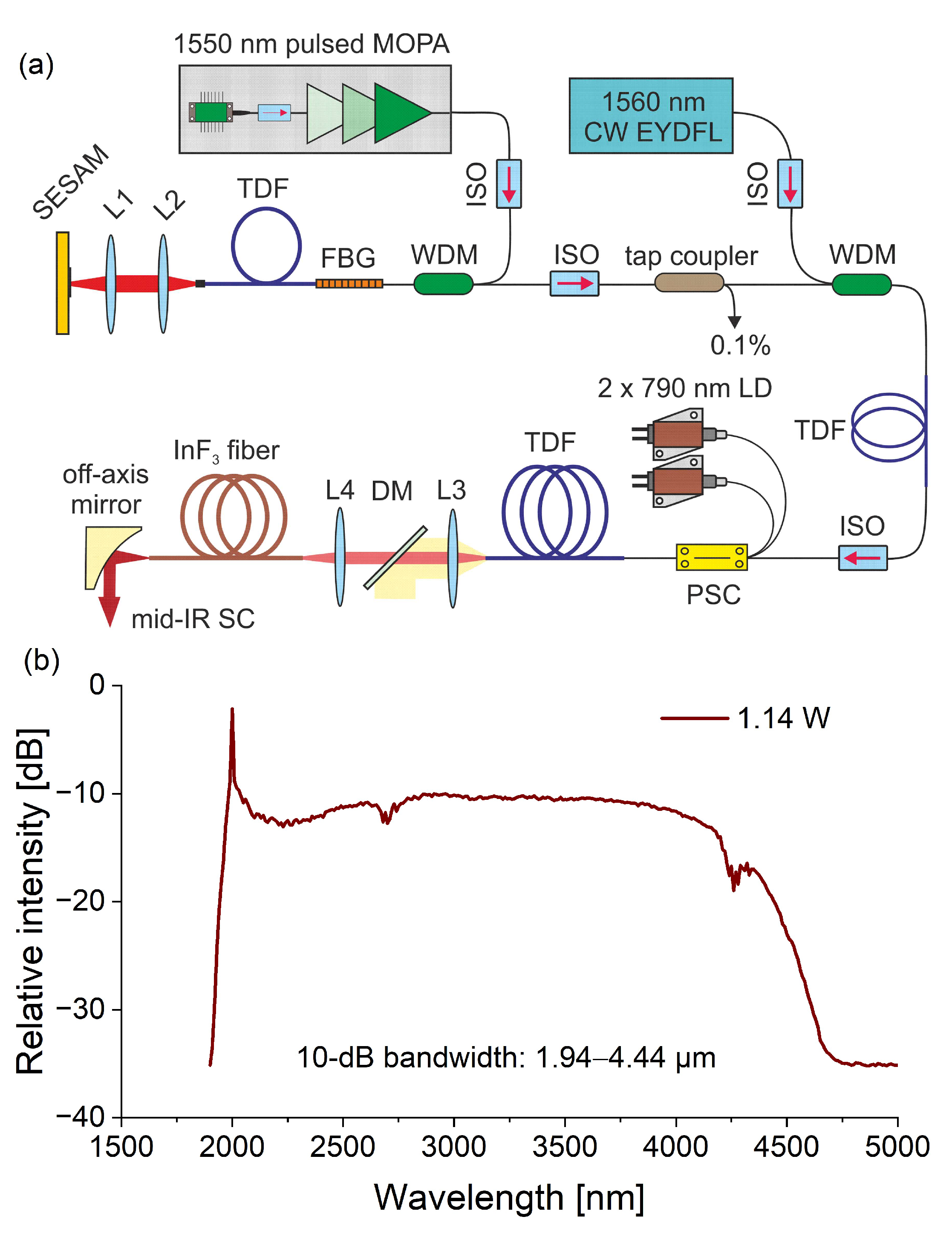Applsci 12 04927 g013 550