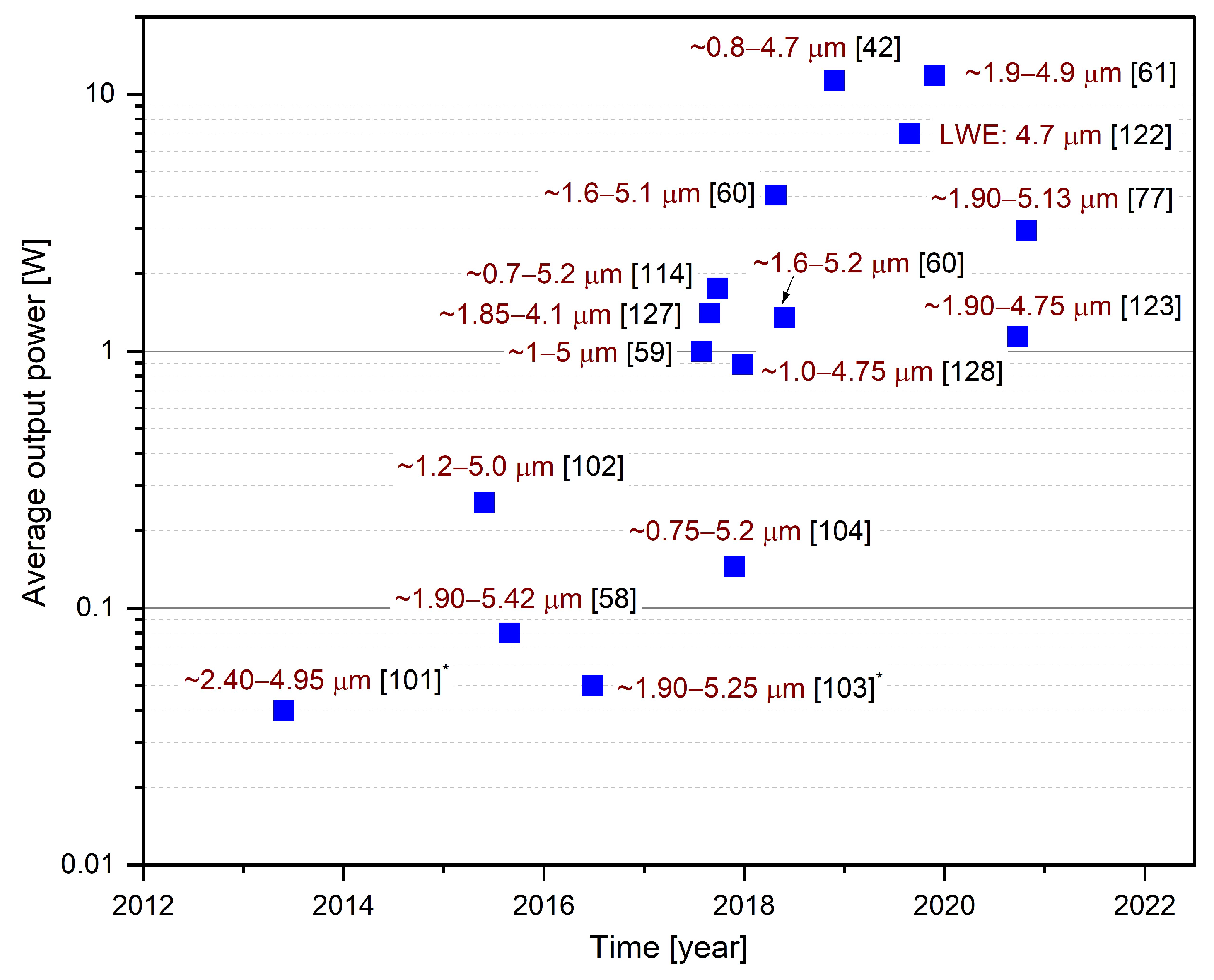 Applsci 12 04927 g014 550