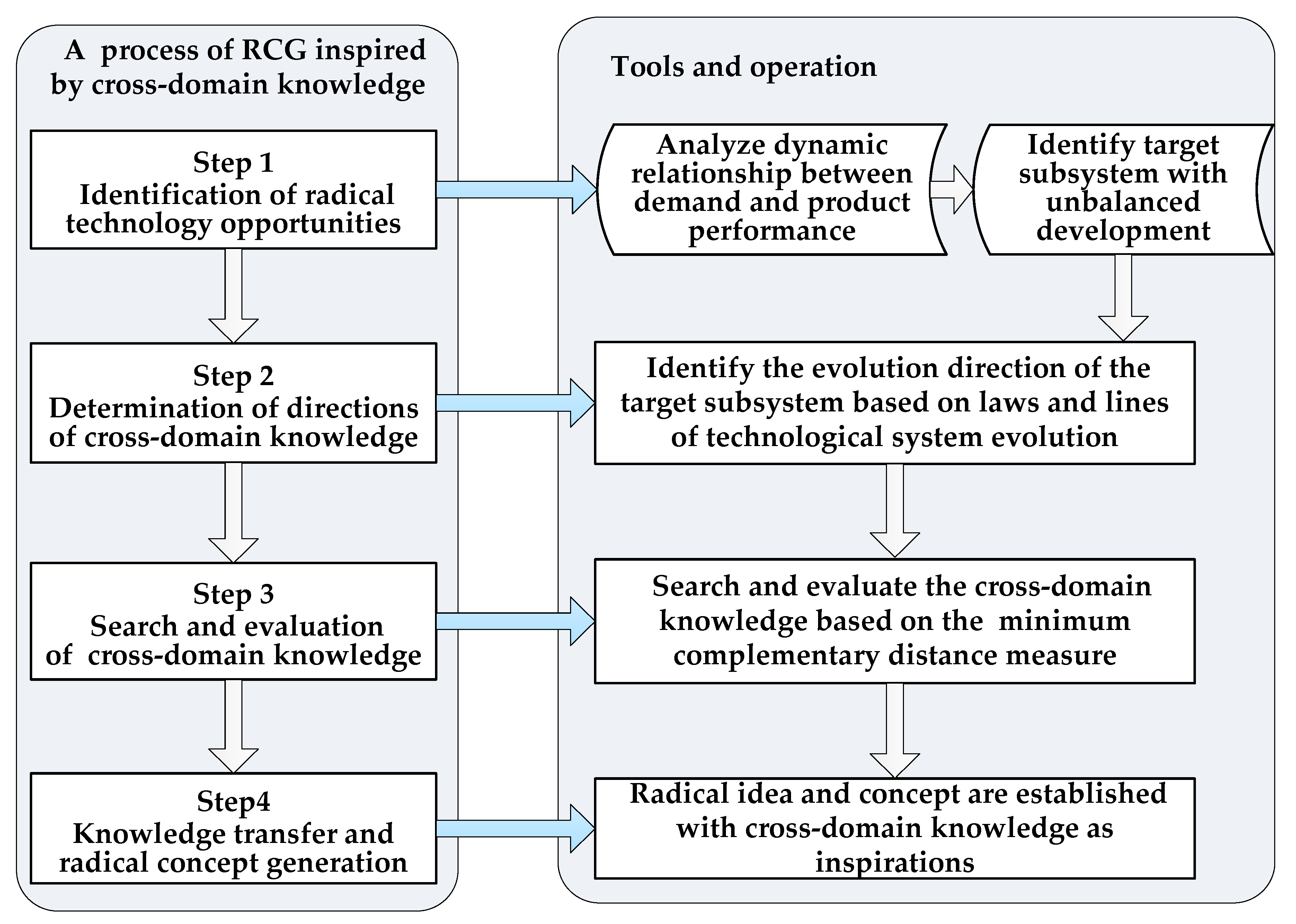 Applsci 12 04929 g002 Applsci 12 04929 g002
