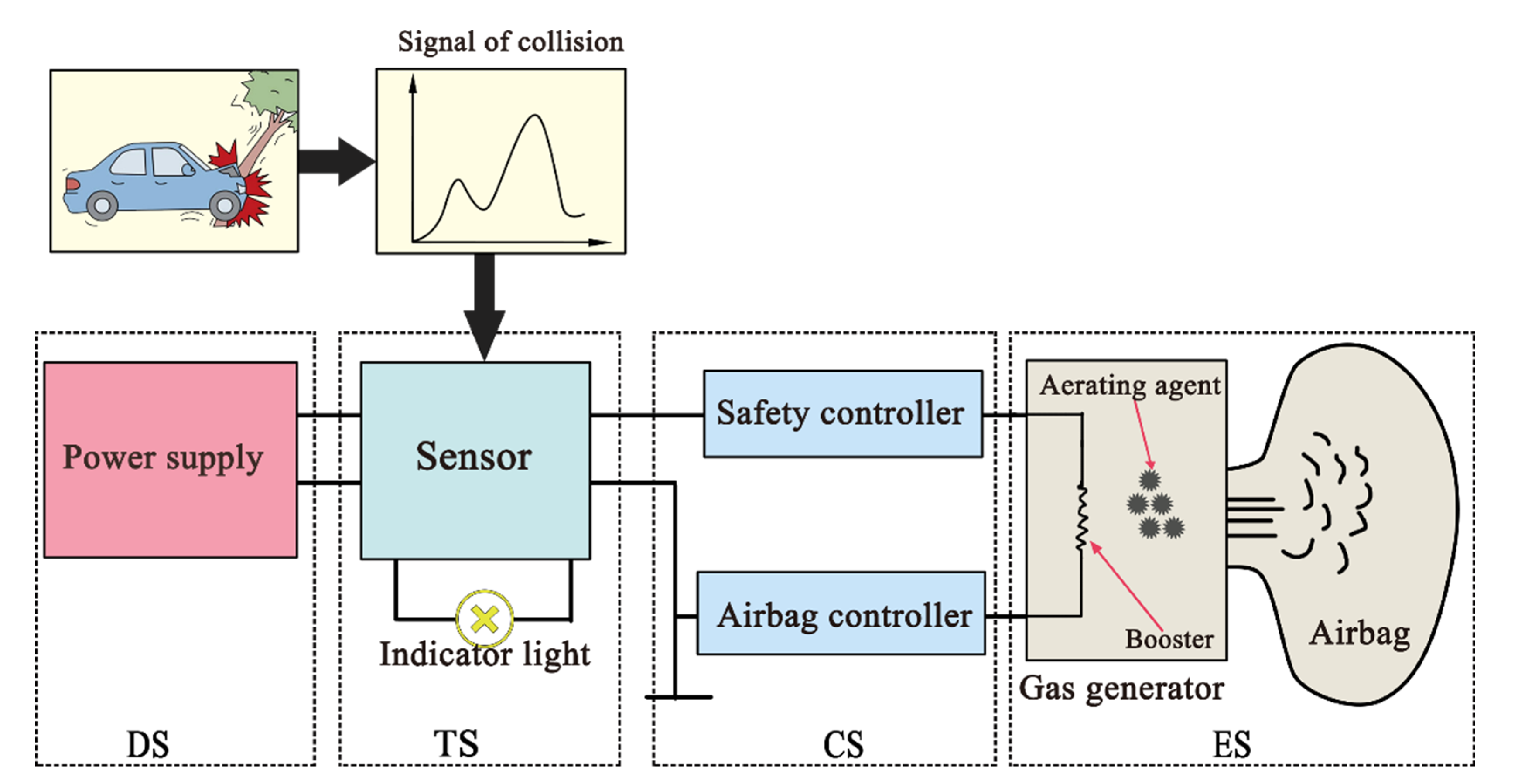 Applsci 12 04929 g007 Applsci 12 04929 g007