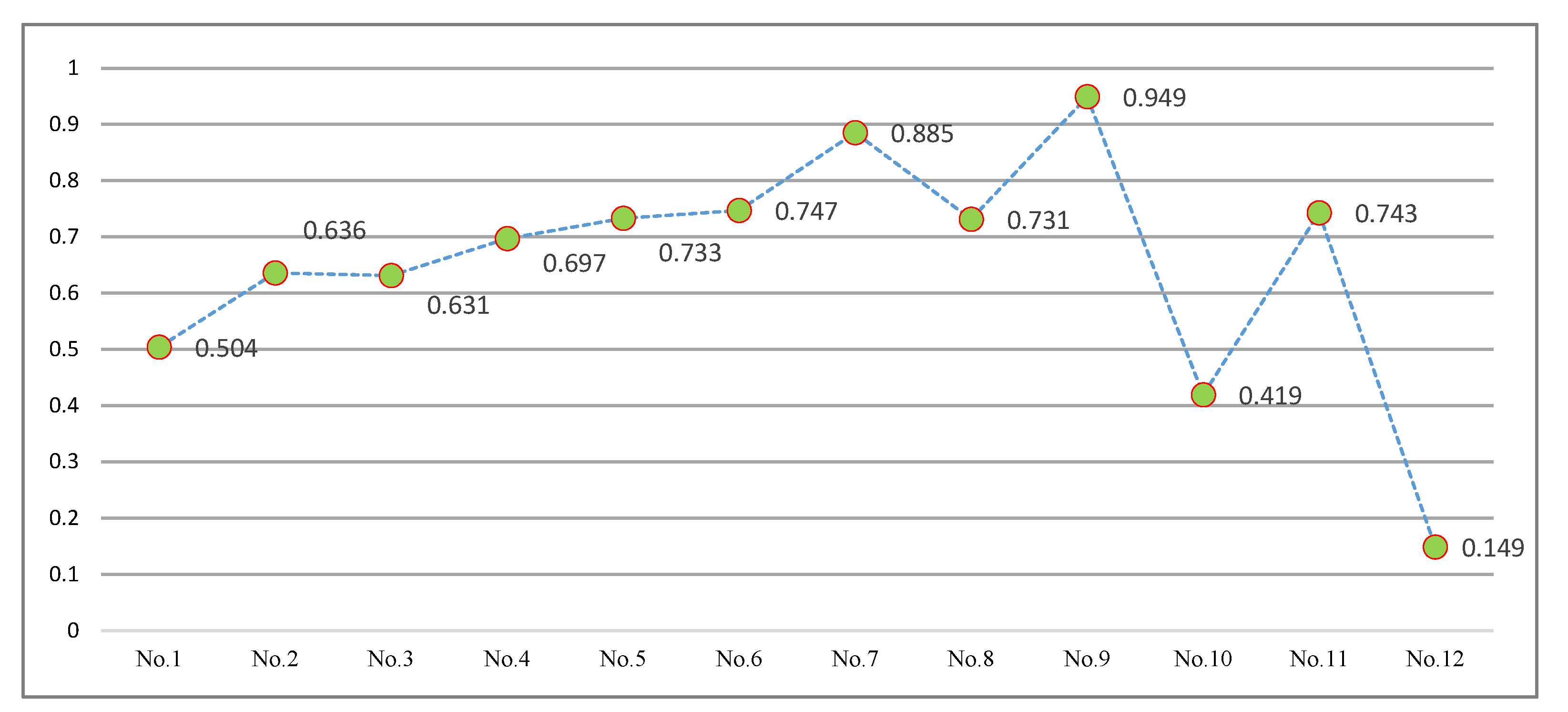 Applsci 12 04929 g009 Applsci 12 04929 g009