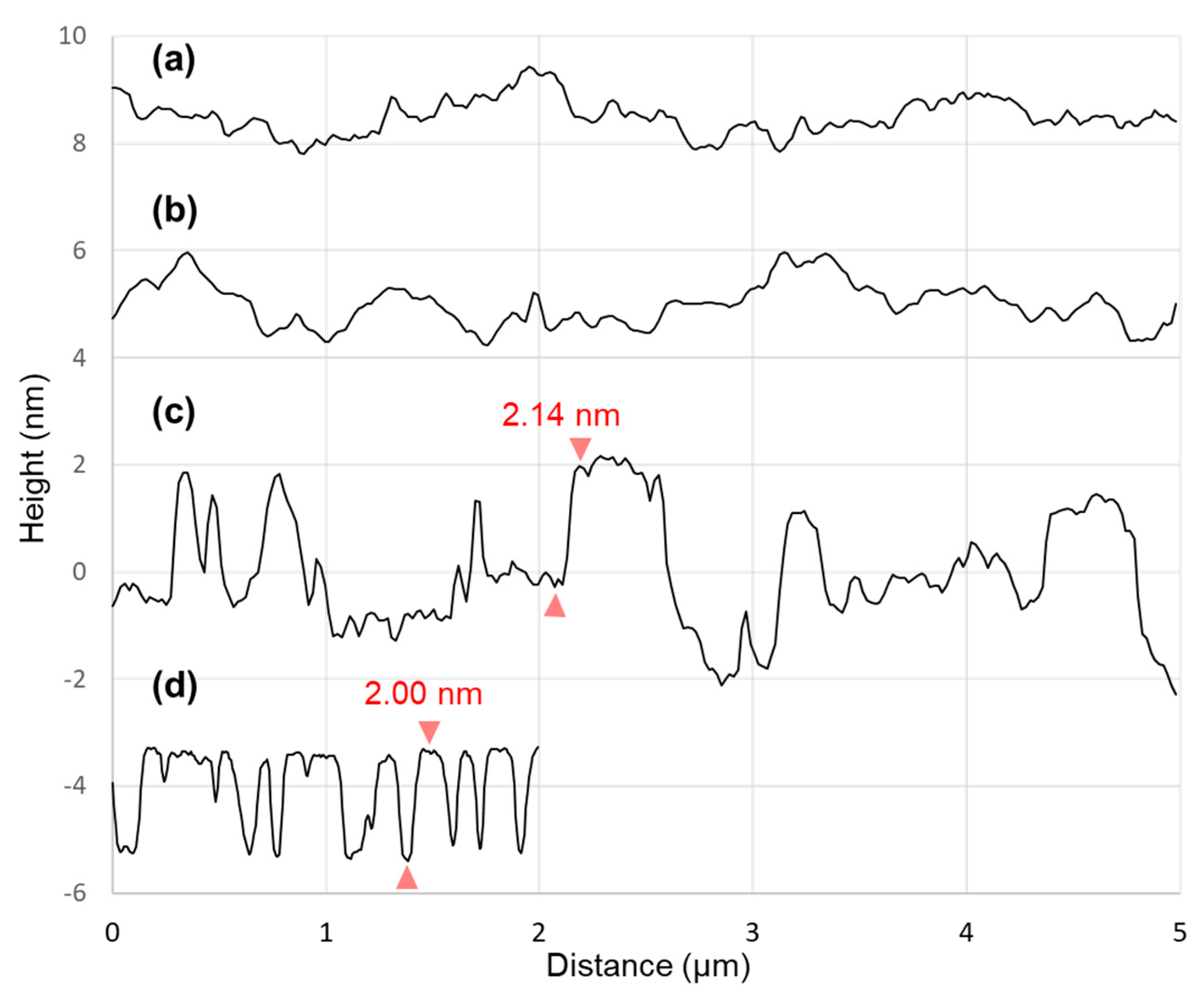 Applsci 12 04932 g003