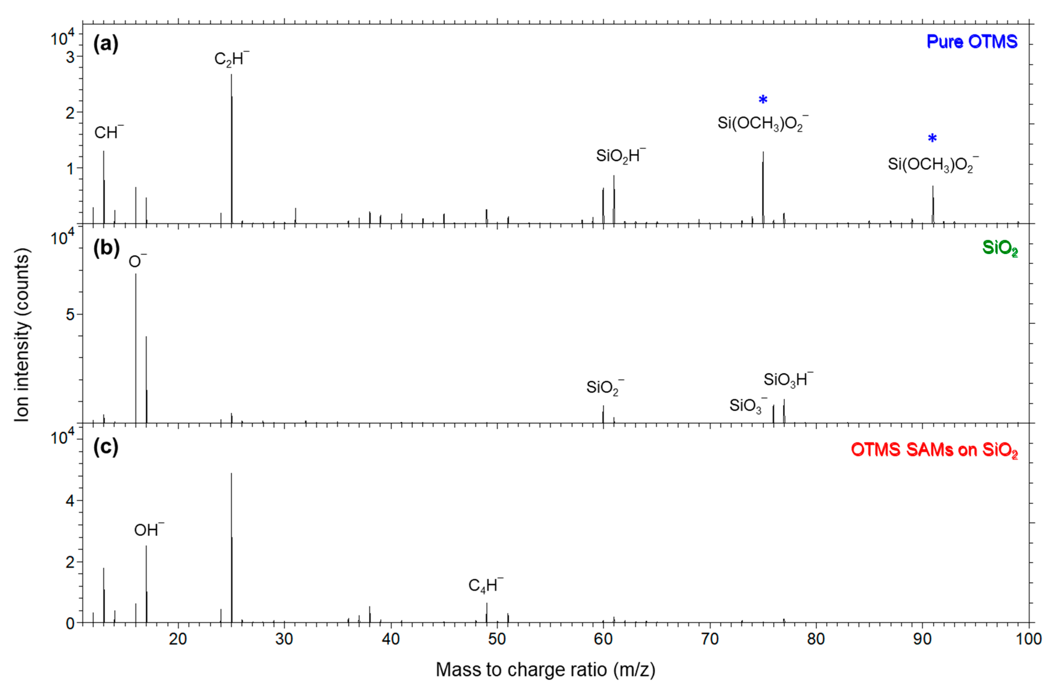 Applsci 12 04932 g004