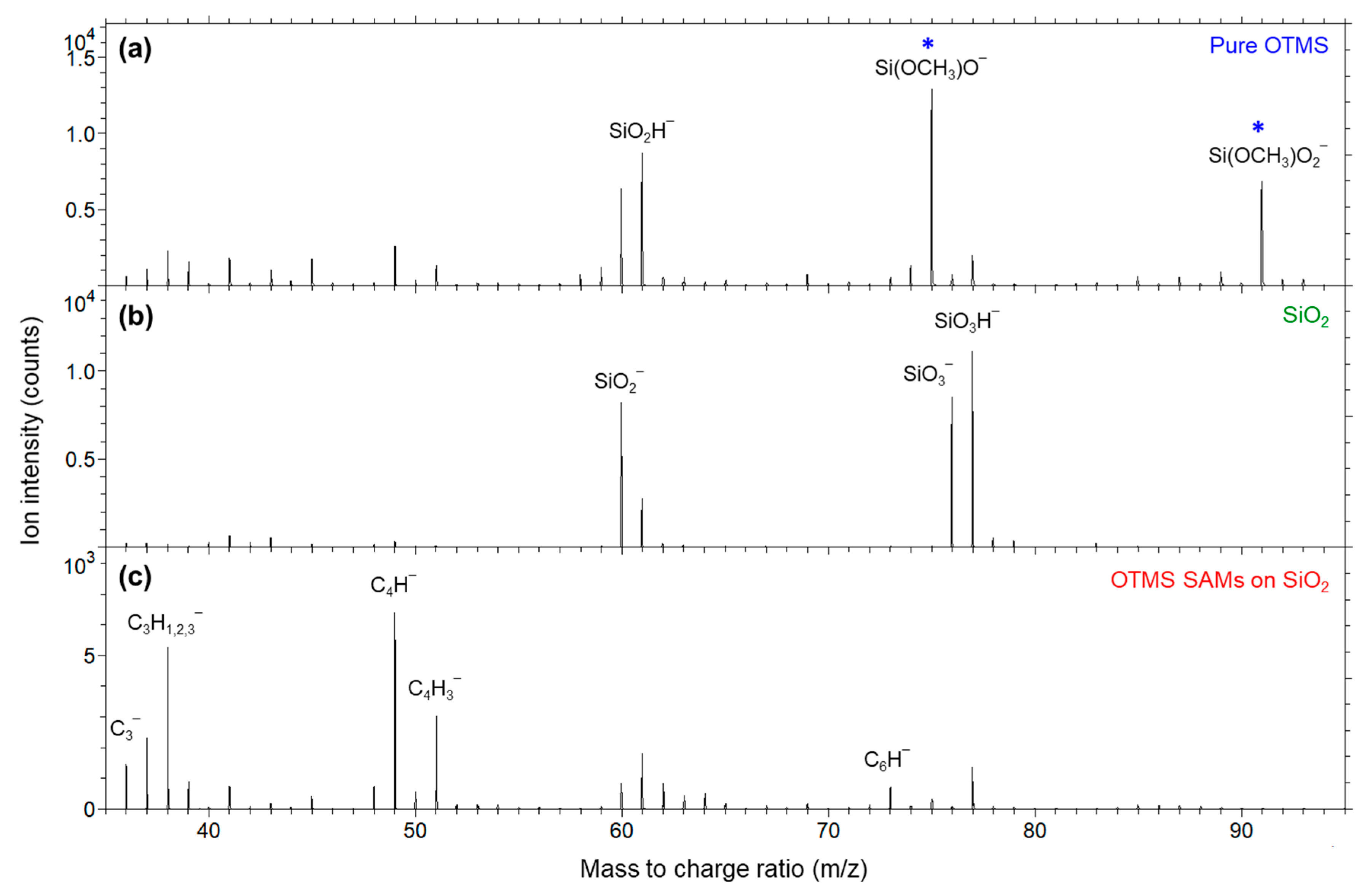 Applsci 12 04932 g005