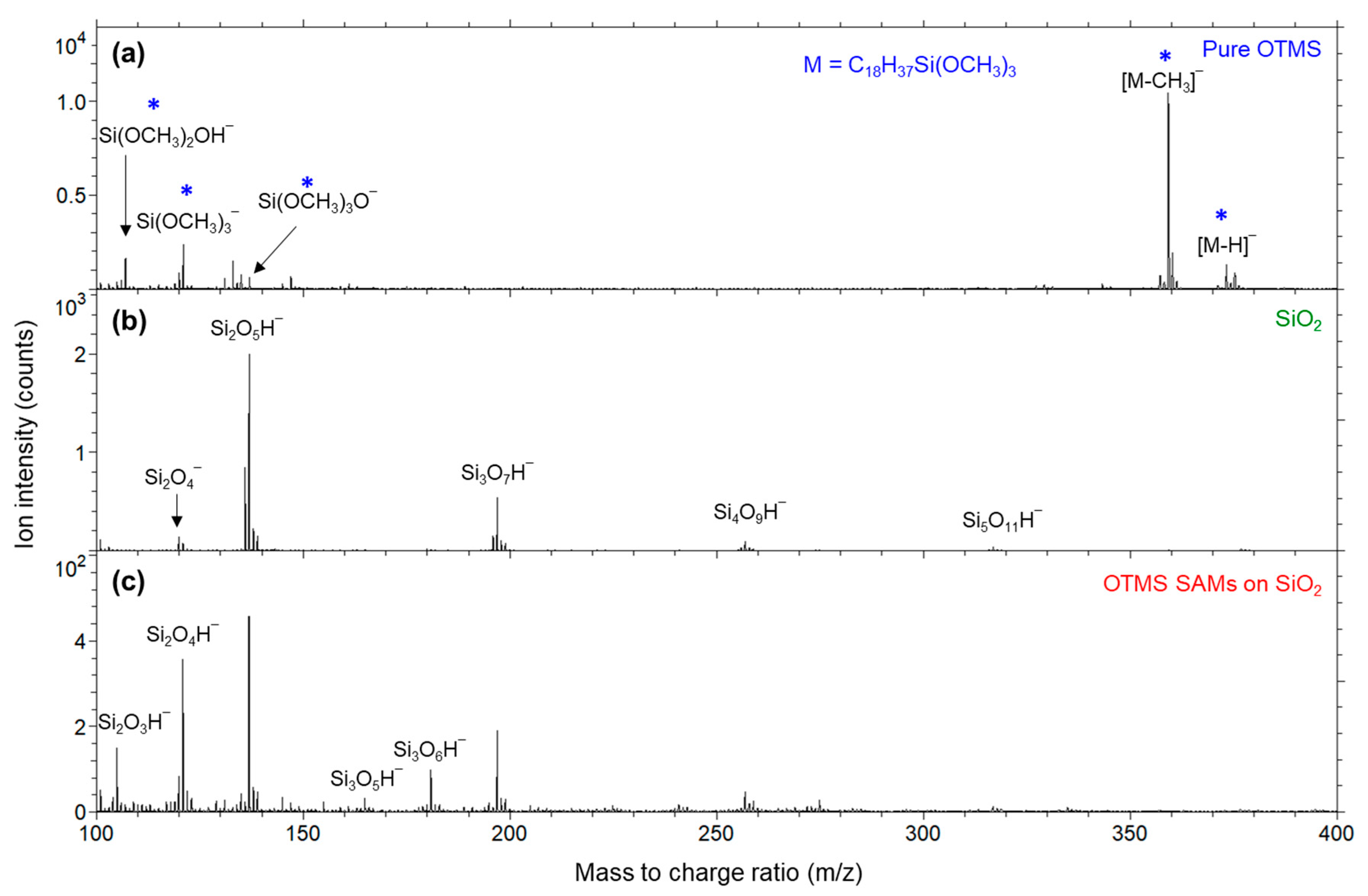 Applsci 12 04932 g006