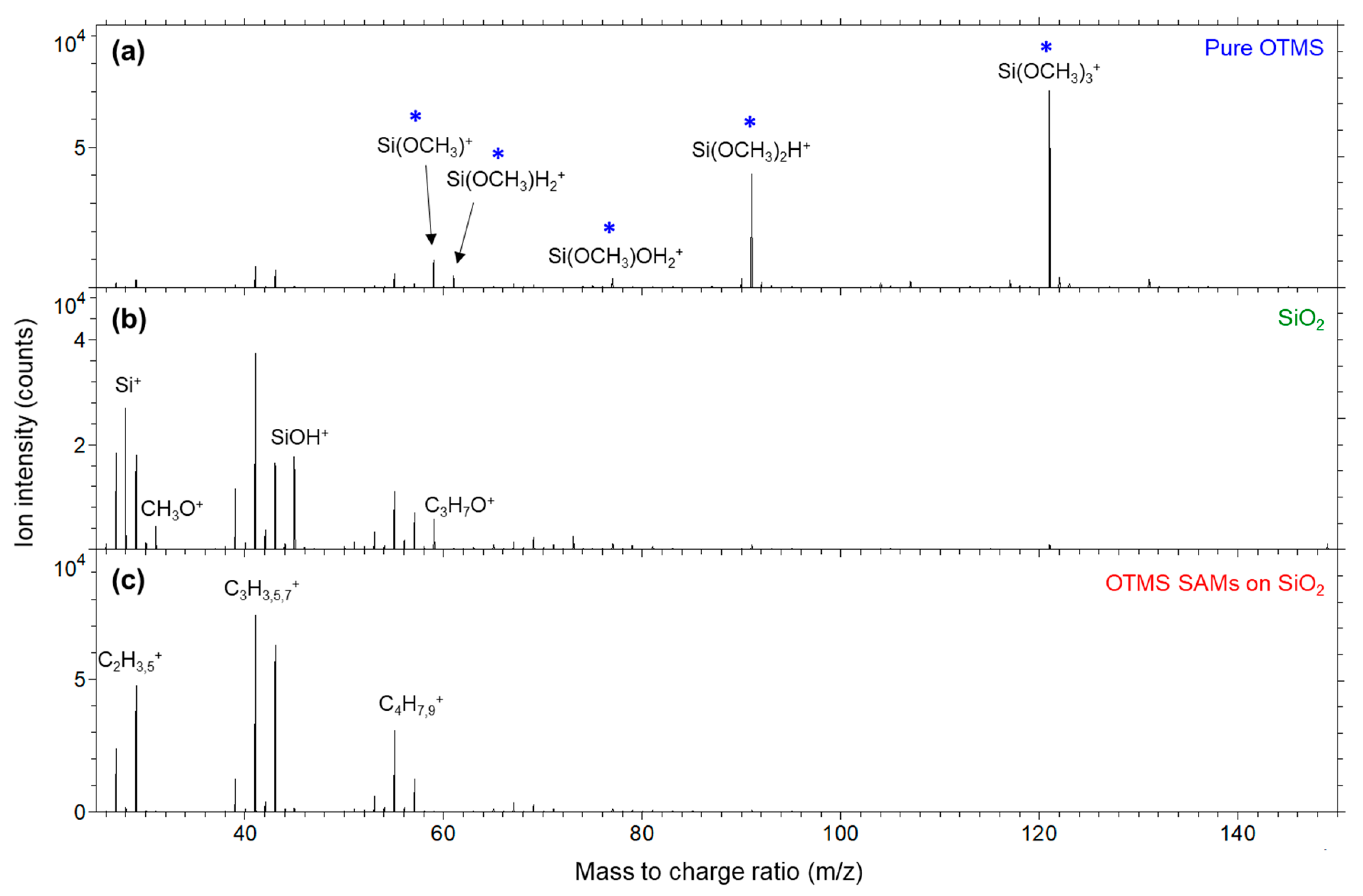 Applsci 12 04932 g007