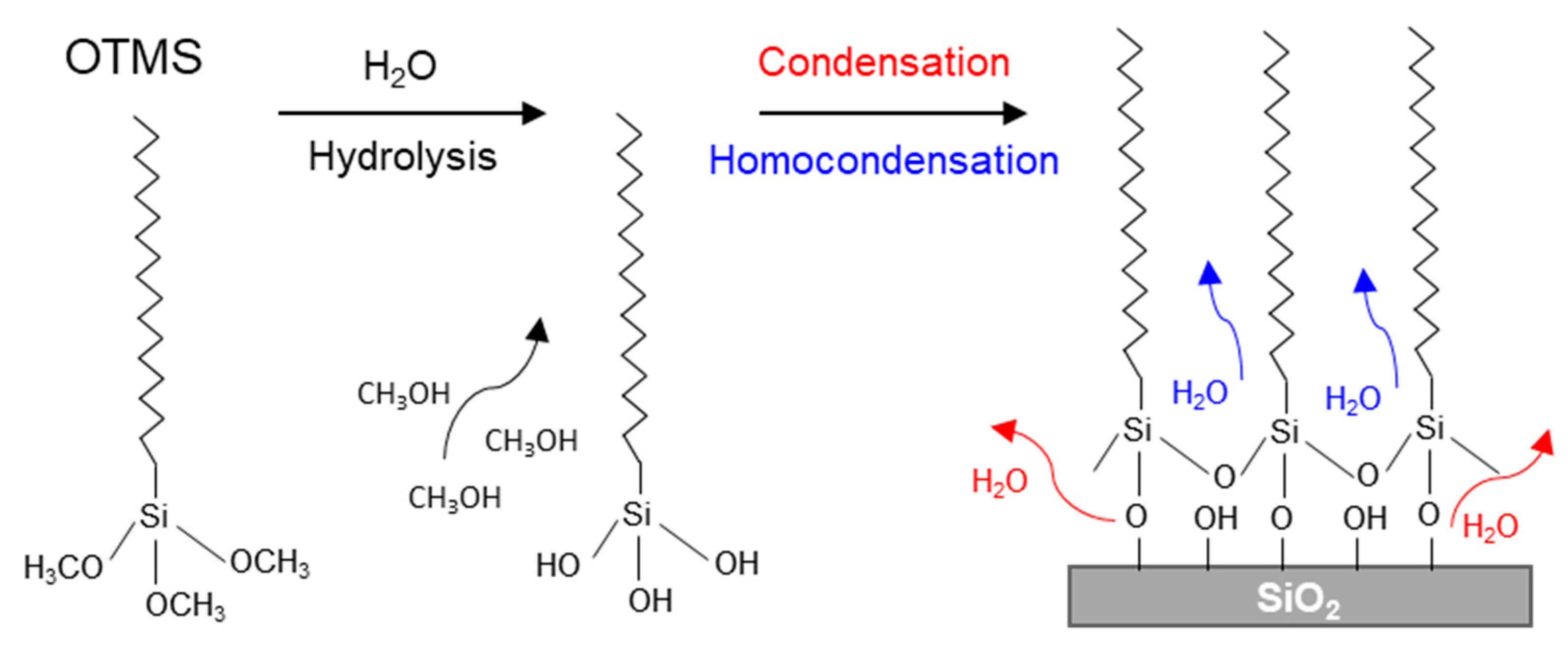 Applsci 12 04932 g009