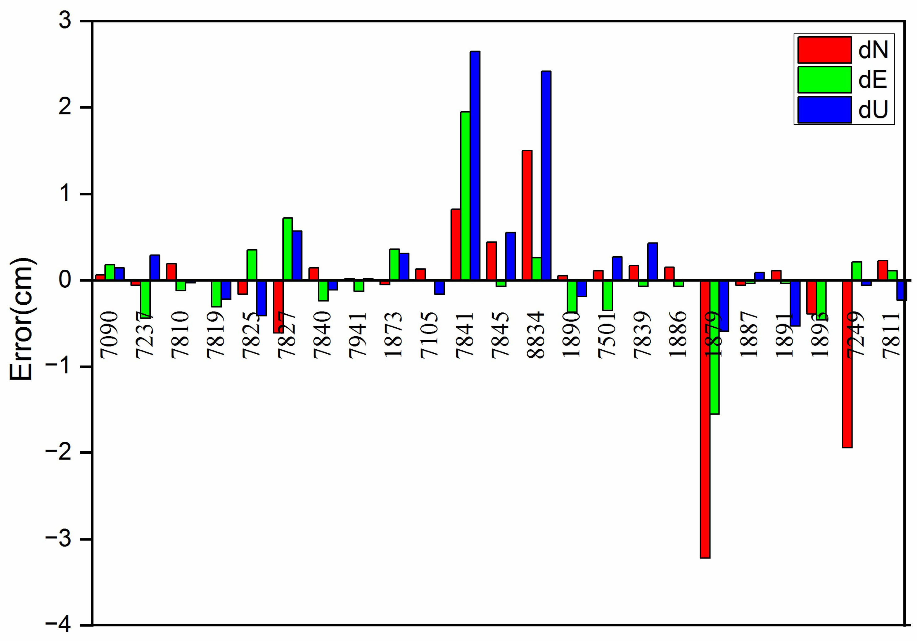 Applsci 12 04936 g005 550