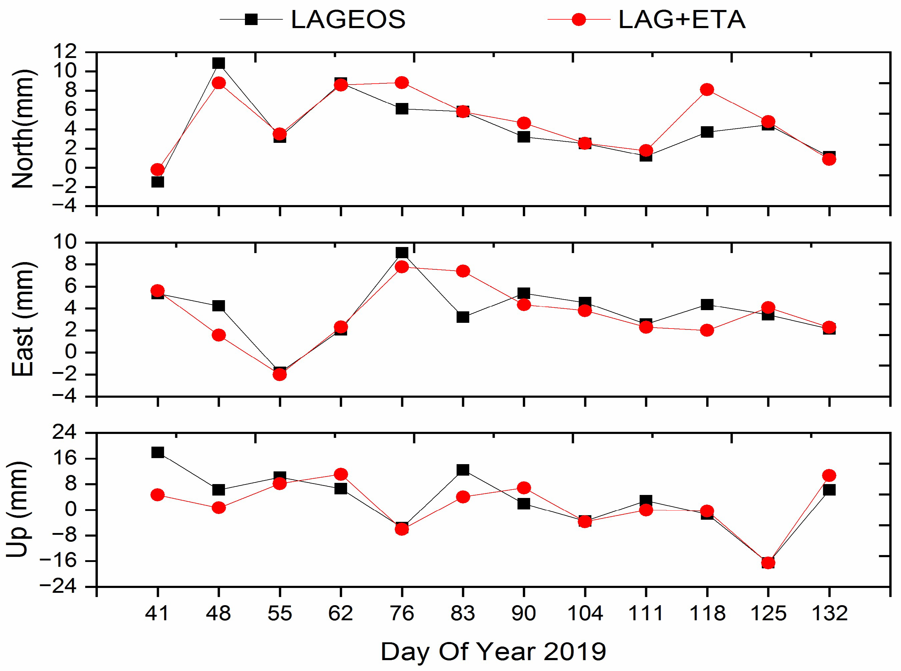 Applsci 12 04936 g007 550