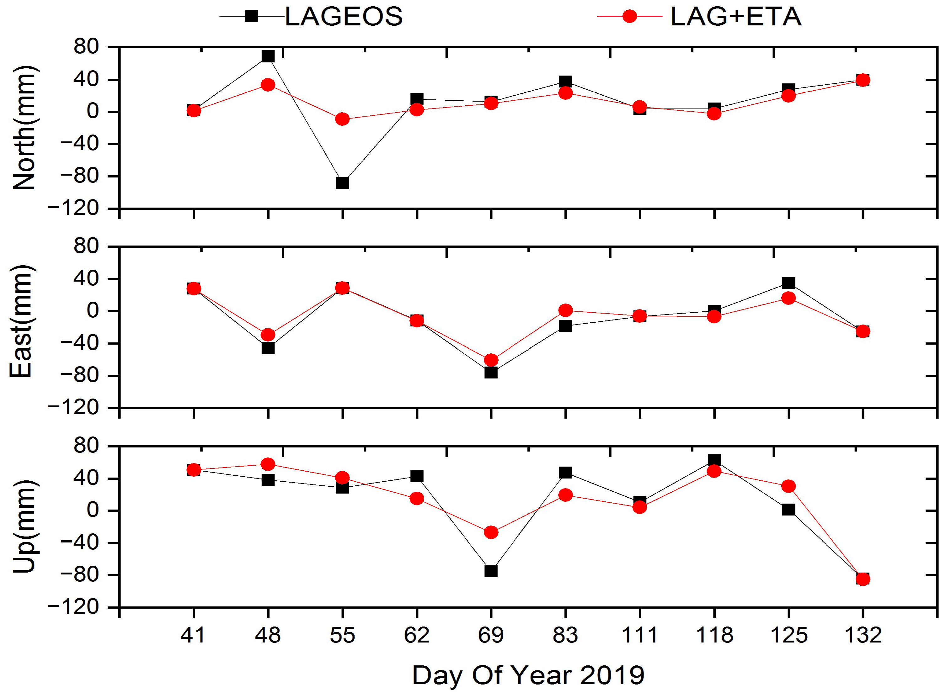 Applsci 12 04936 g008 550