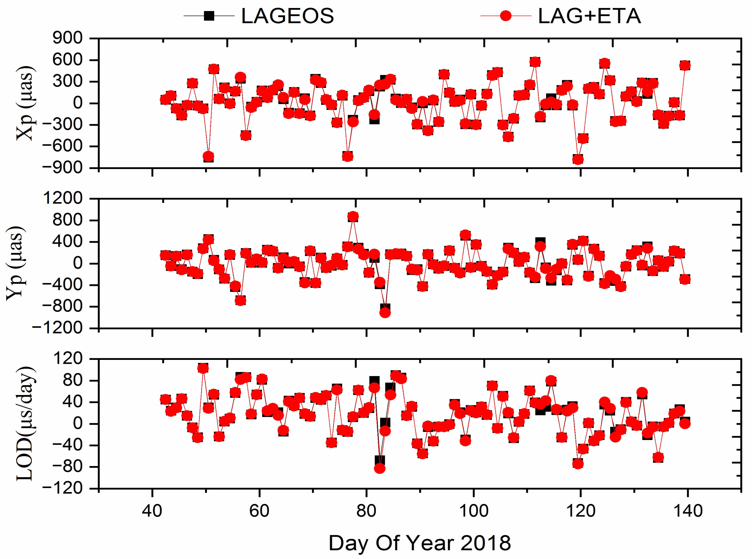 Applsci 12 04936 g010 550