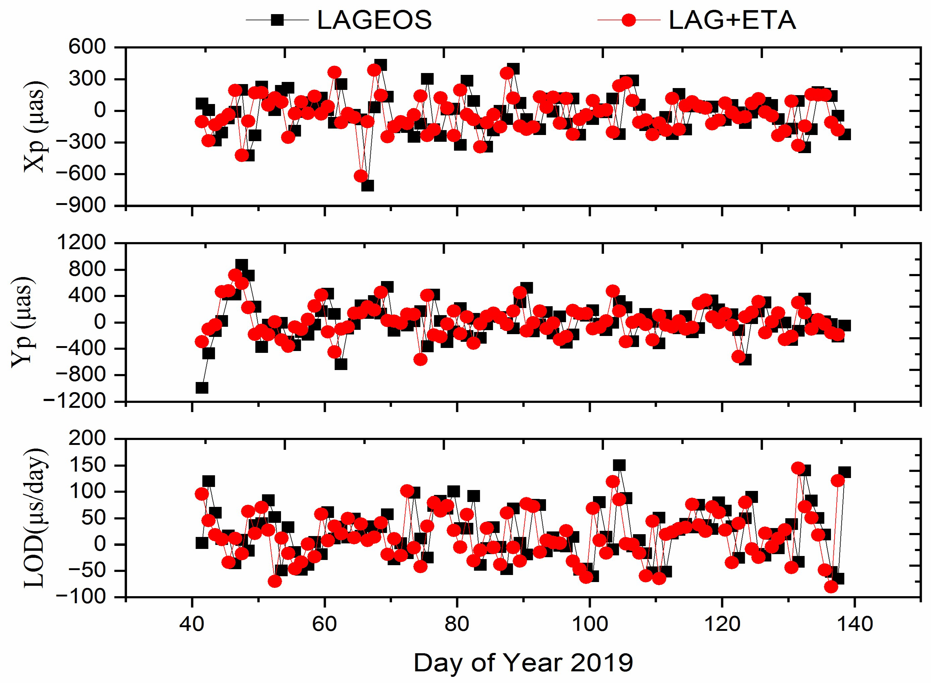 Applsci 12 04936 g011 550