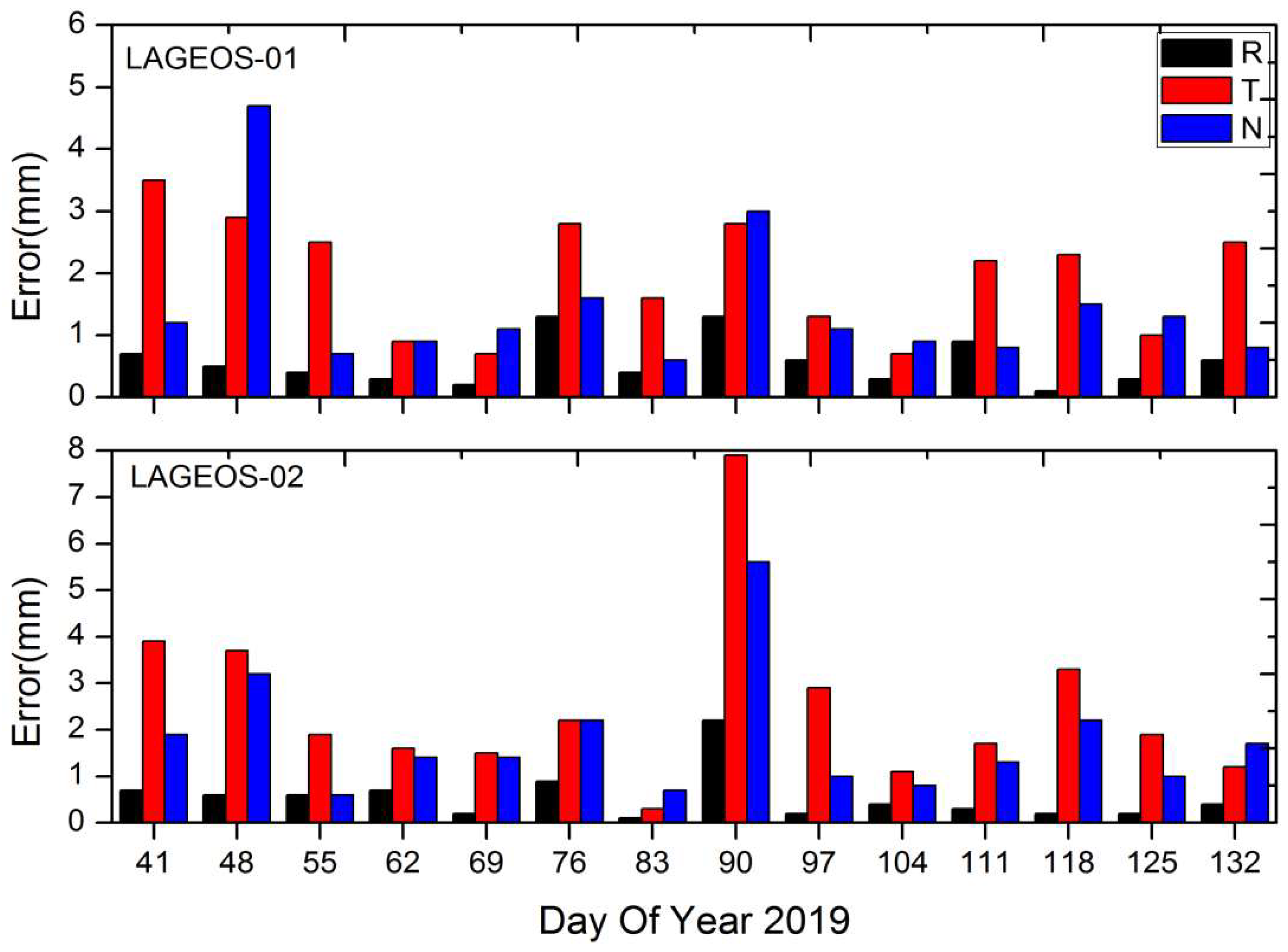 Applsci 12 04936 g013 550