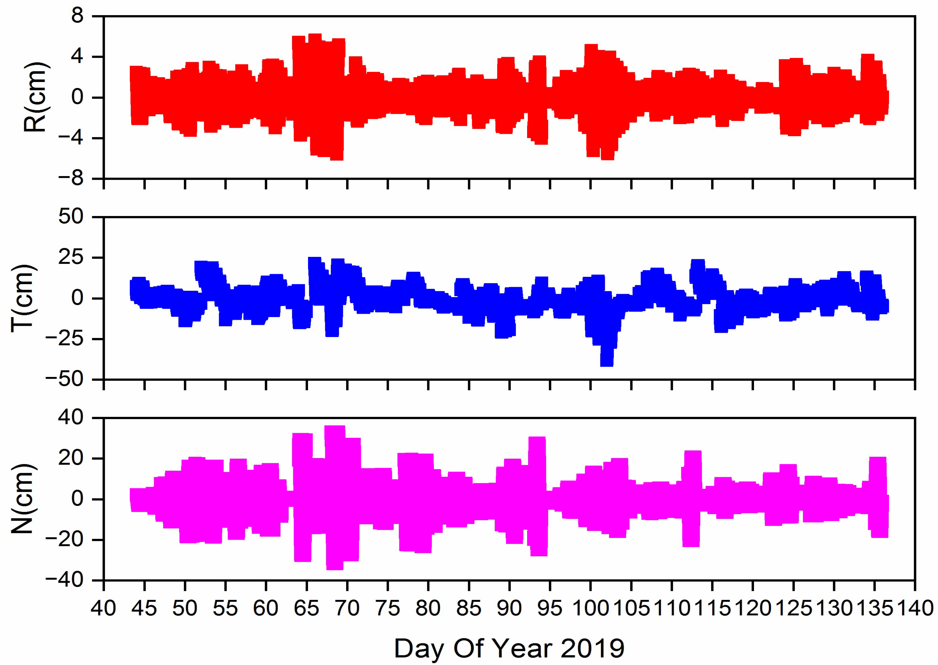 Applsci 12 04936 g016 550