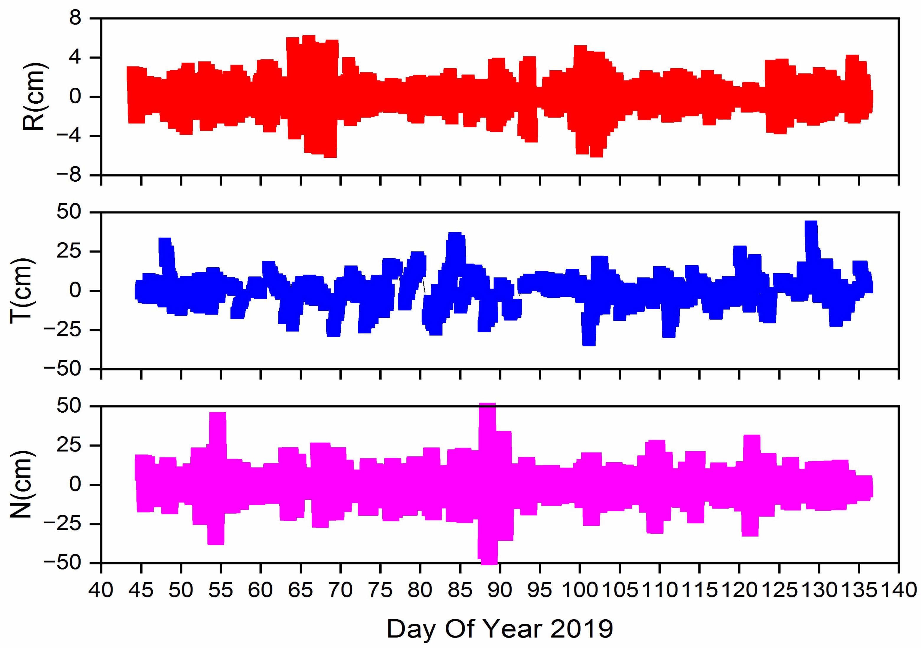 Applsci 12 04936 g017 550