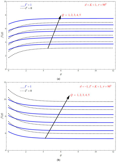 An Effect of MHD on Non-Newtonian Fluid Flow over a Porous Stretching ...