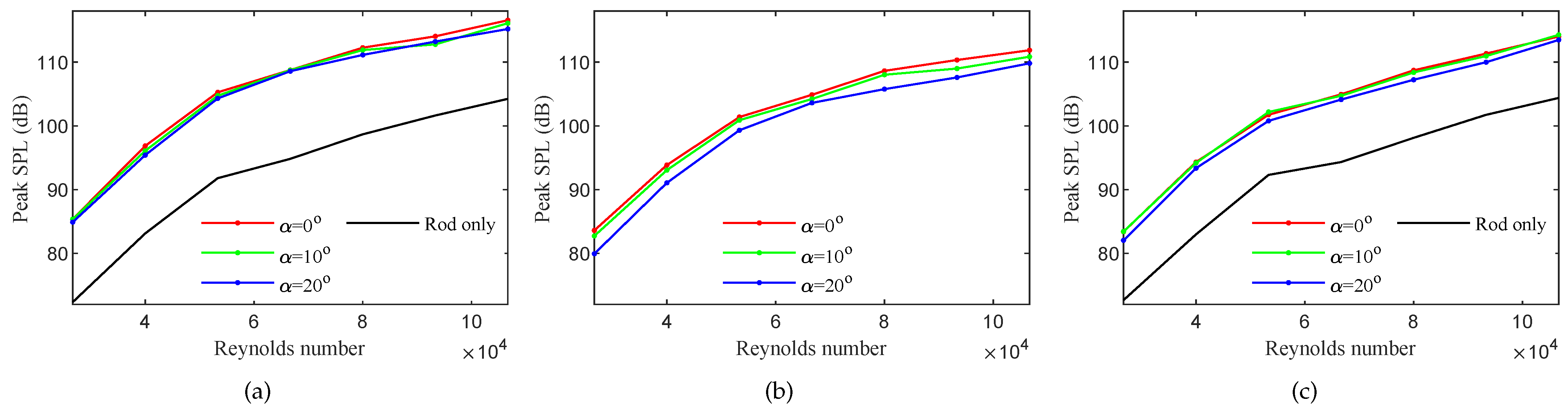 Applsci 12 04941 g004