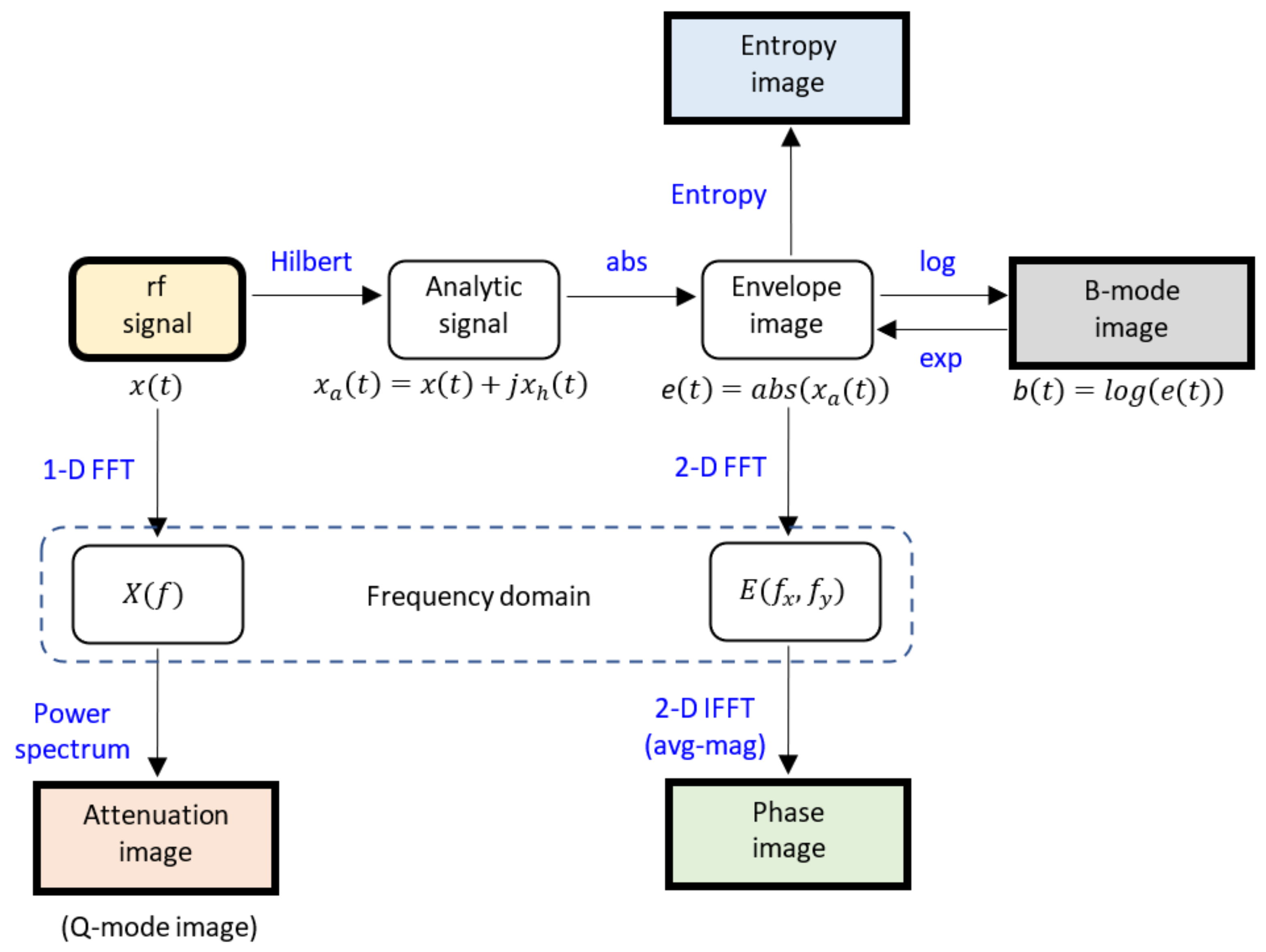 Applsci 12 04942 g002 550