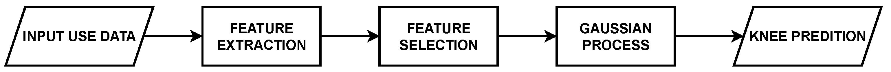 Applsci 12 04946 g002 550