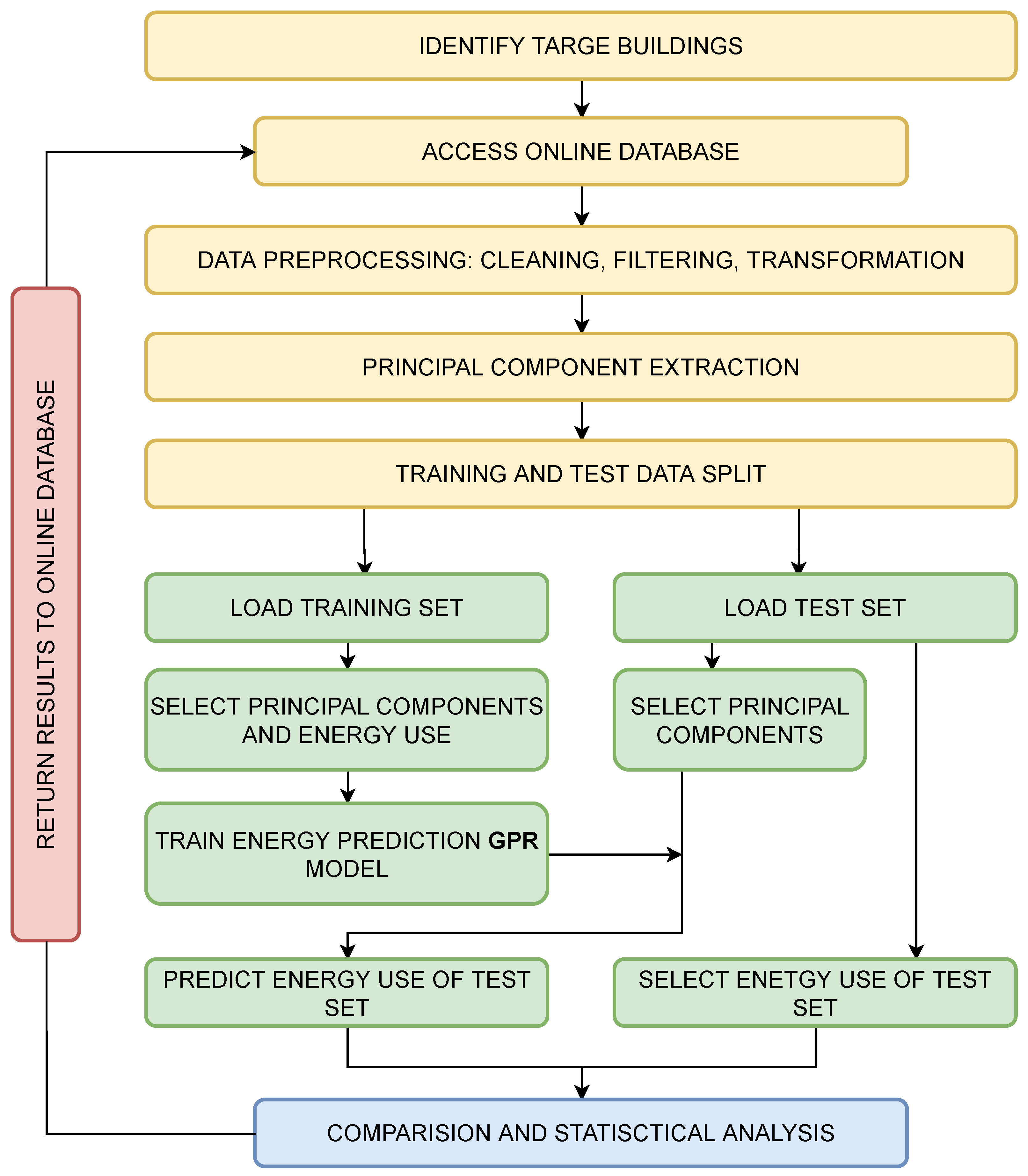 Applsci 12 04946 g003 550