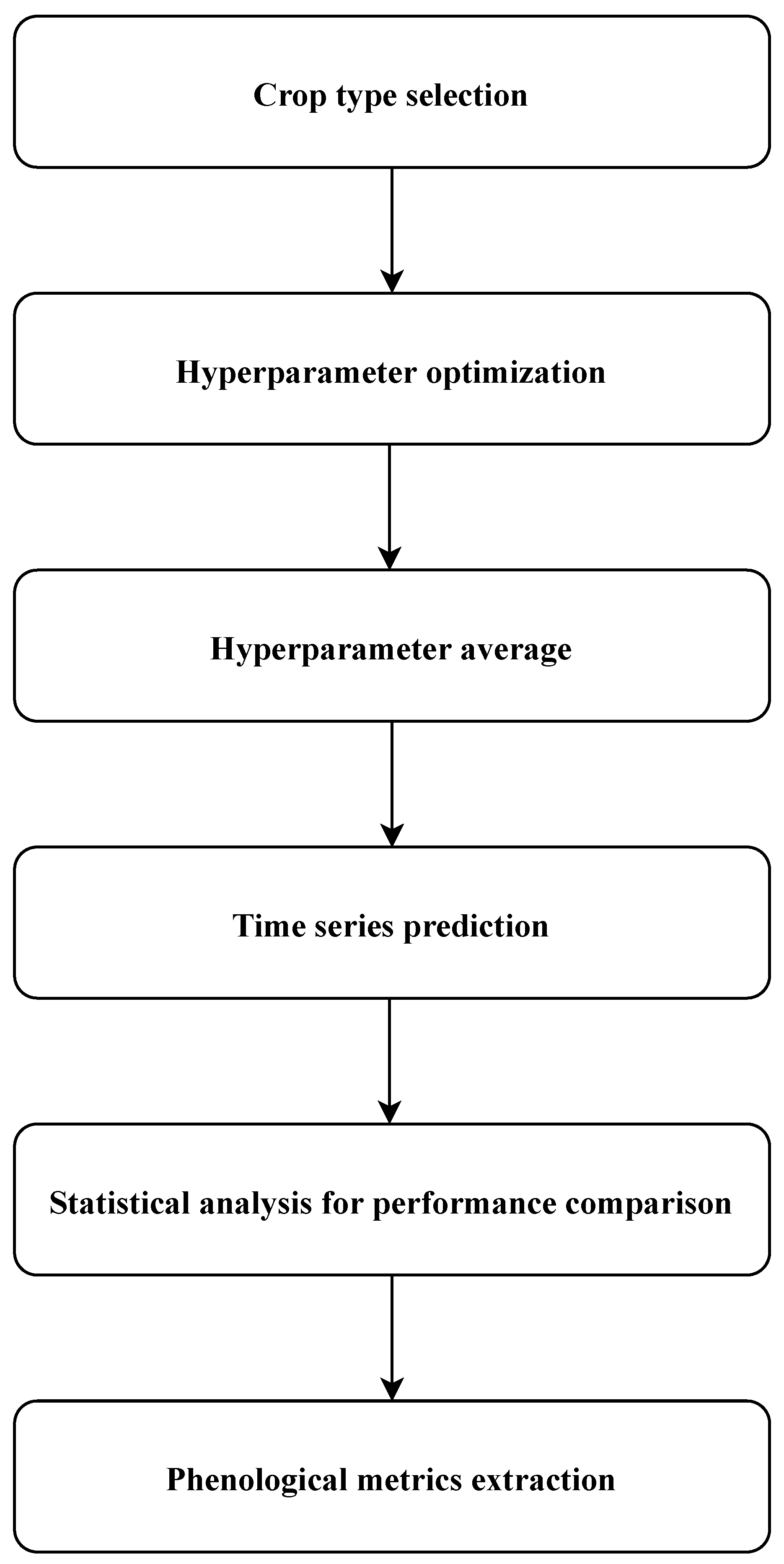 Applsci 12 04946 g005 550