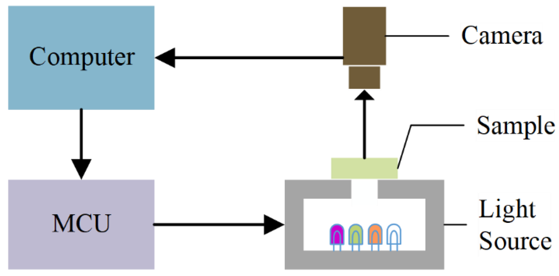 Applsci 12 04948 g001