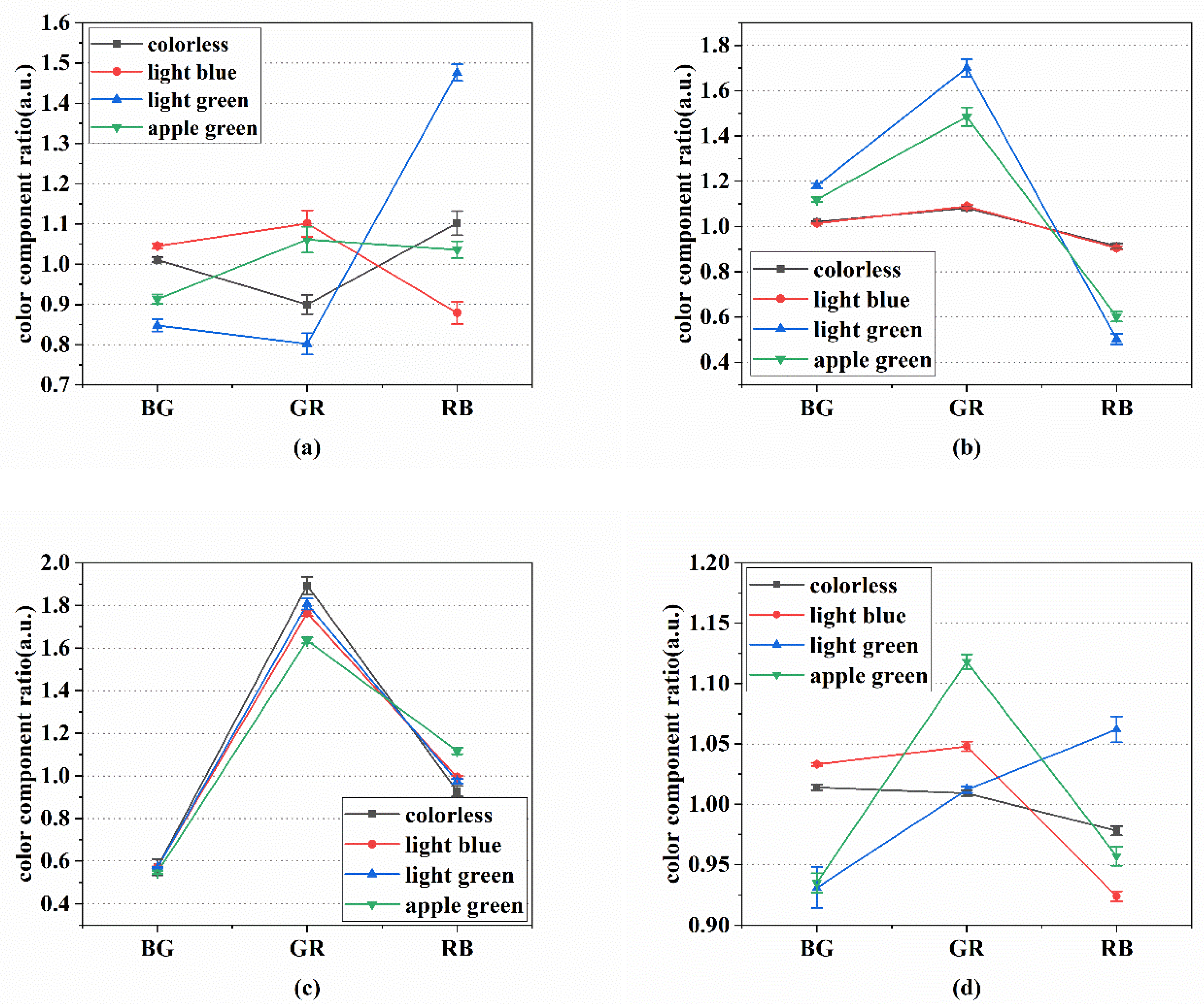 Applsci 12 04948 g003